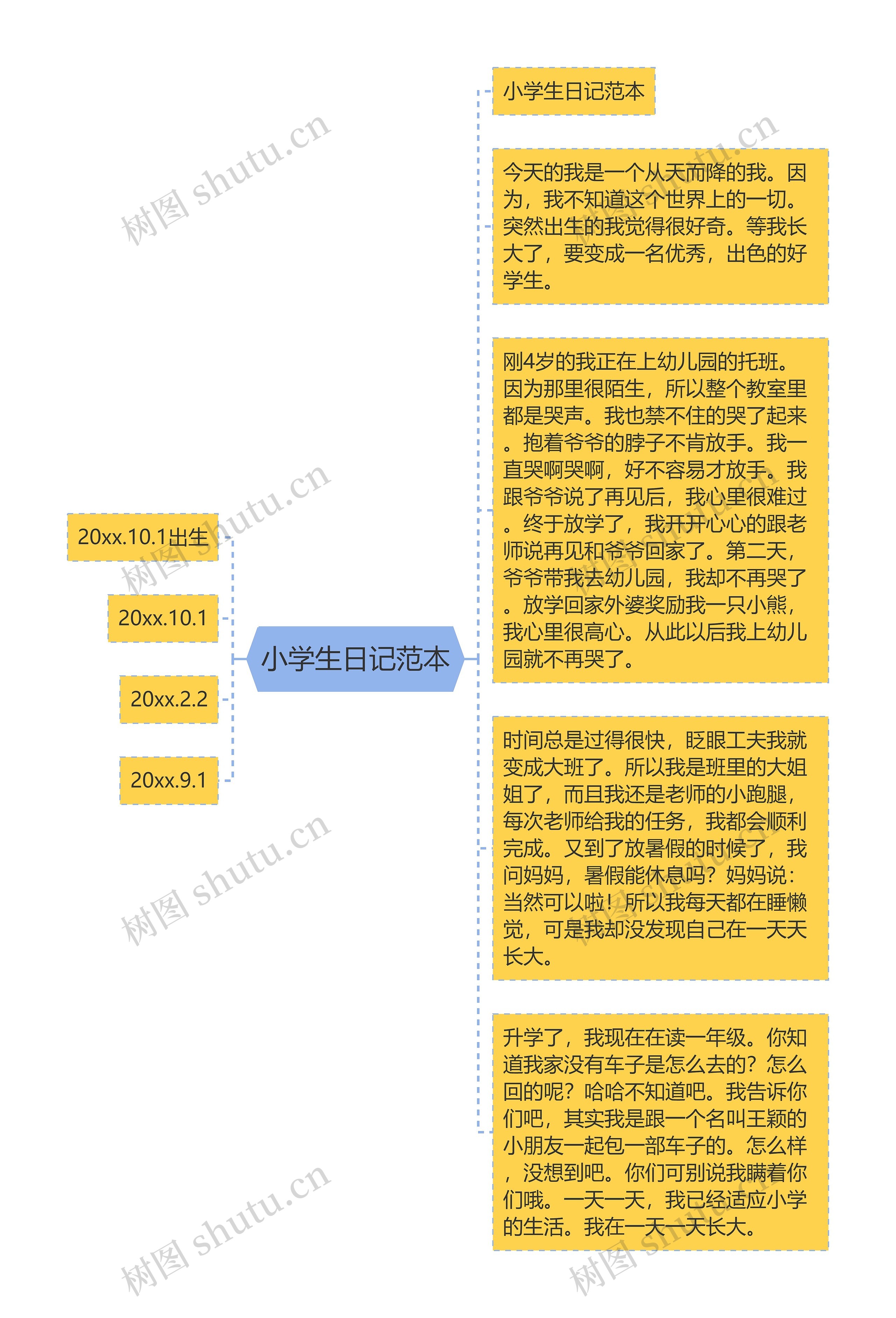 小学生日记范本 小学生日记范本