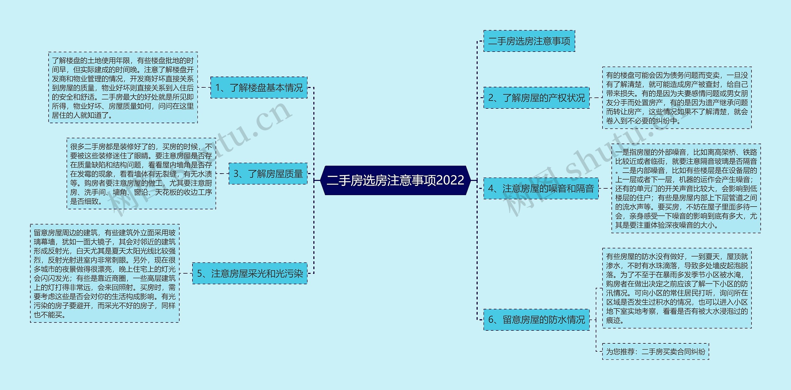 二手房选房注意事项2022