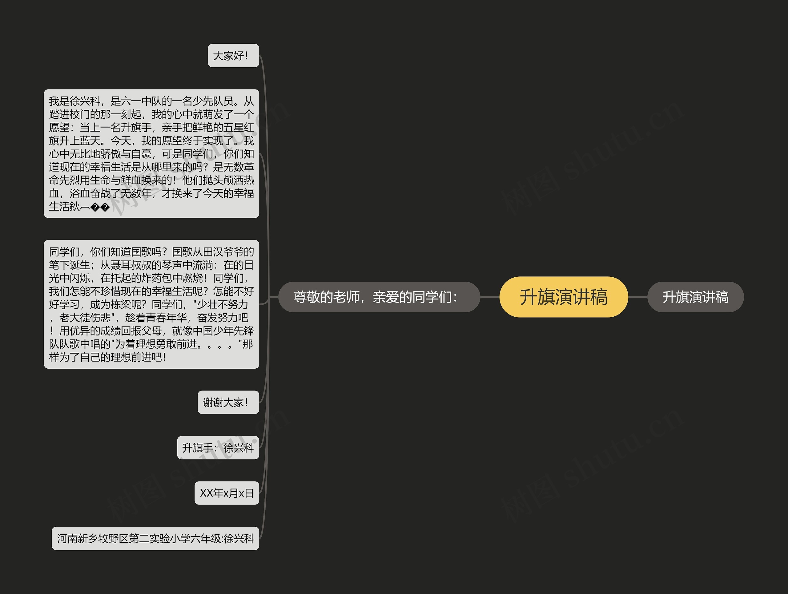 升旗演讲稿思维导图