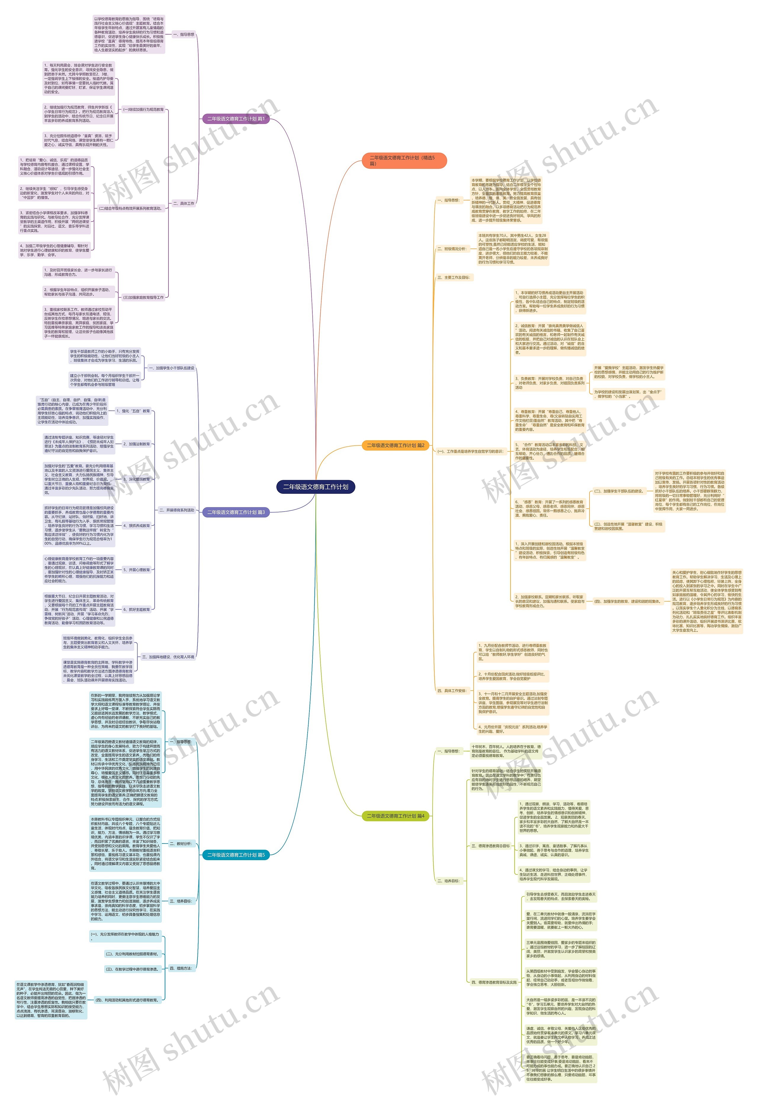 二年级语文德育工作计划思维导图
