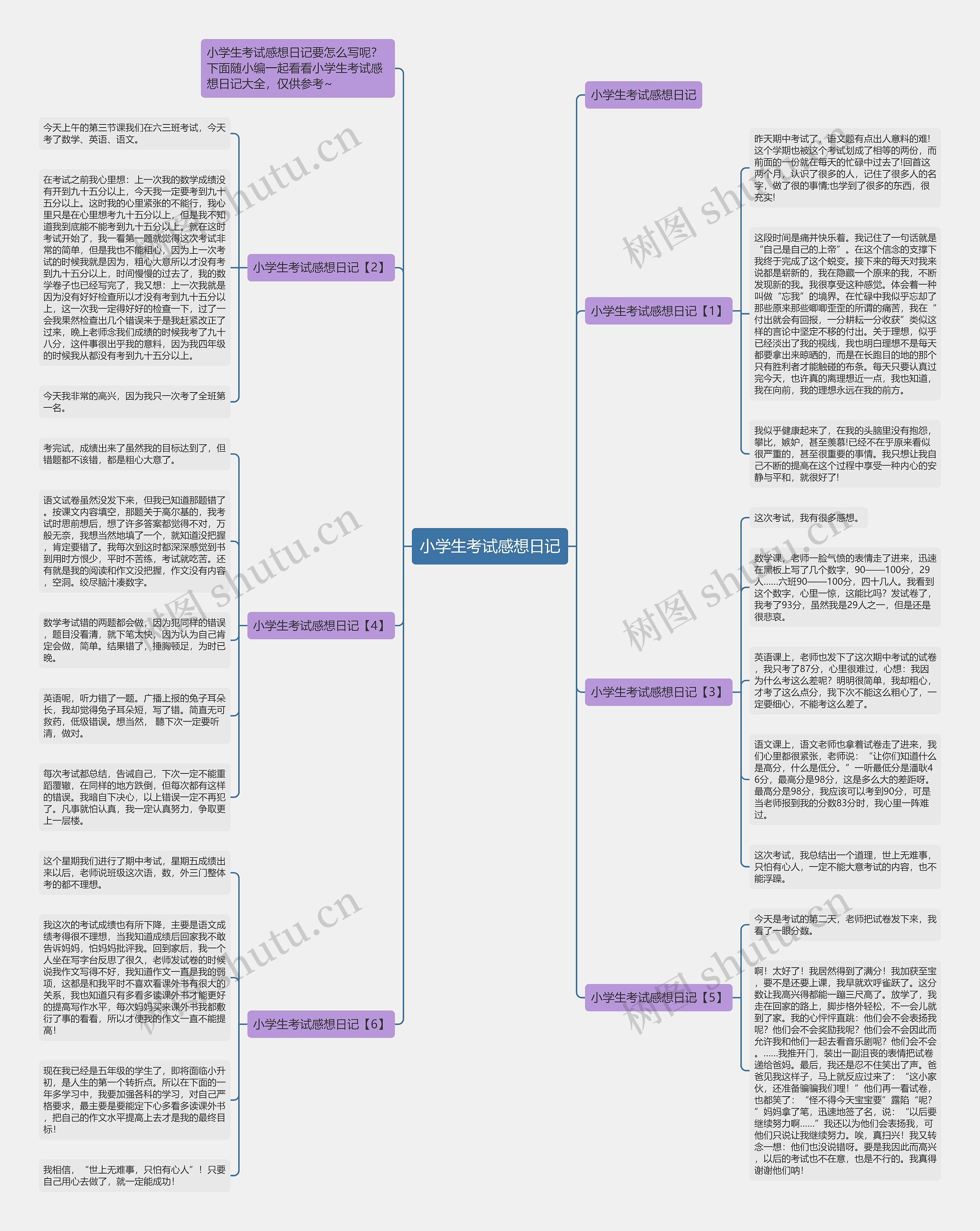 小学生考试感想日记思维导图