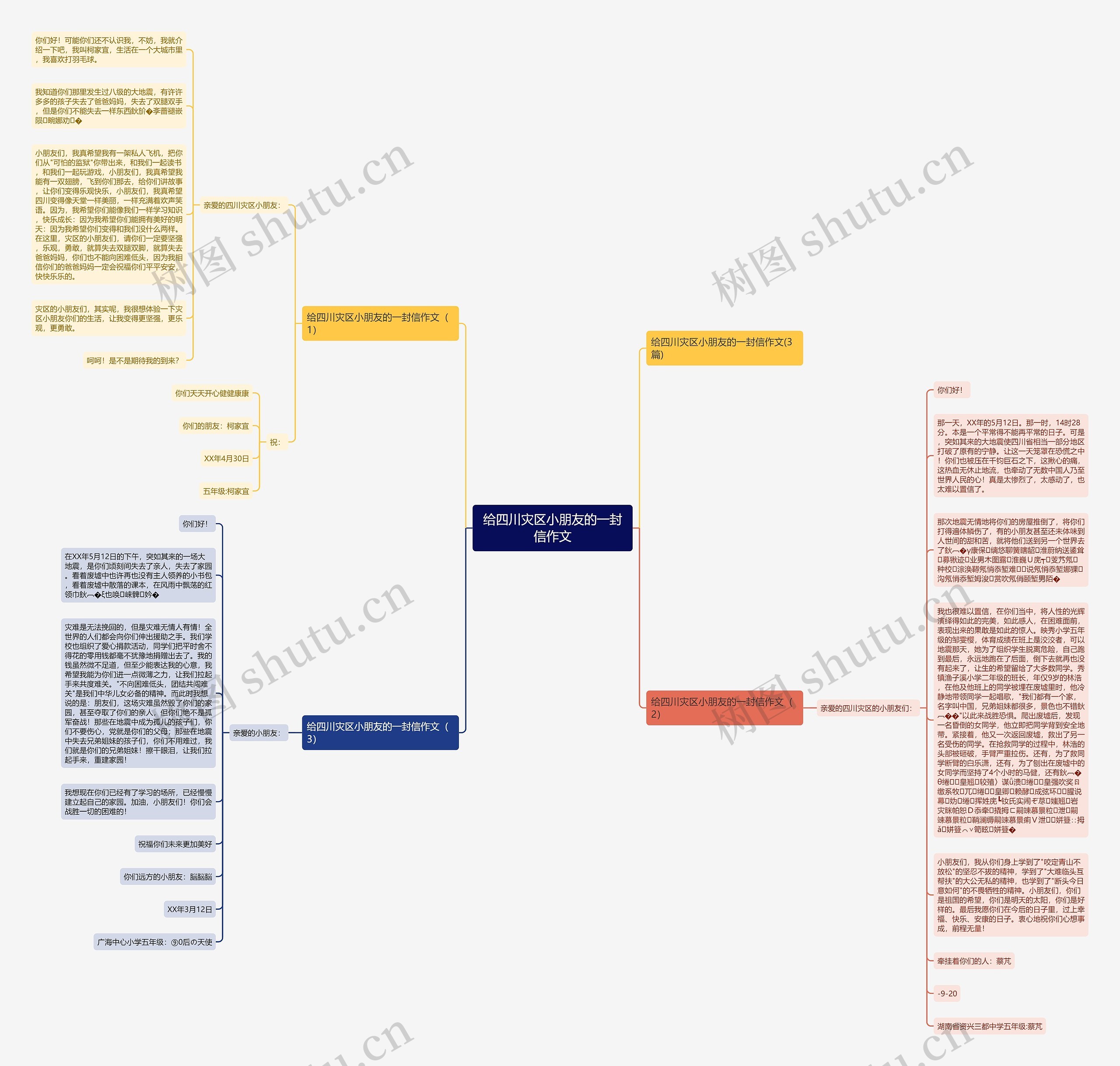 给四川灾区小朋友的一封信作文思维导图