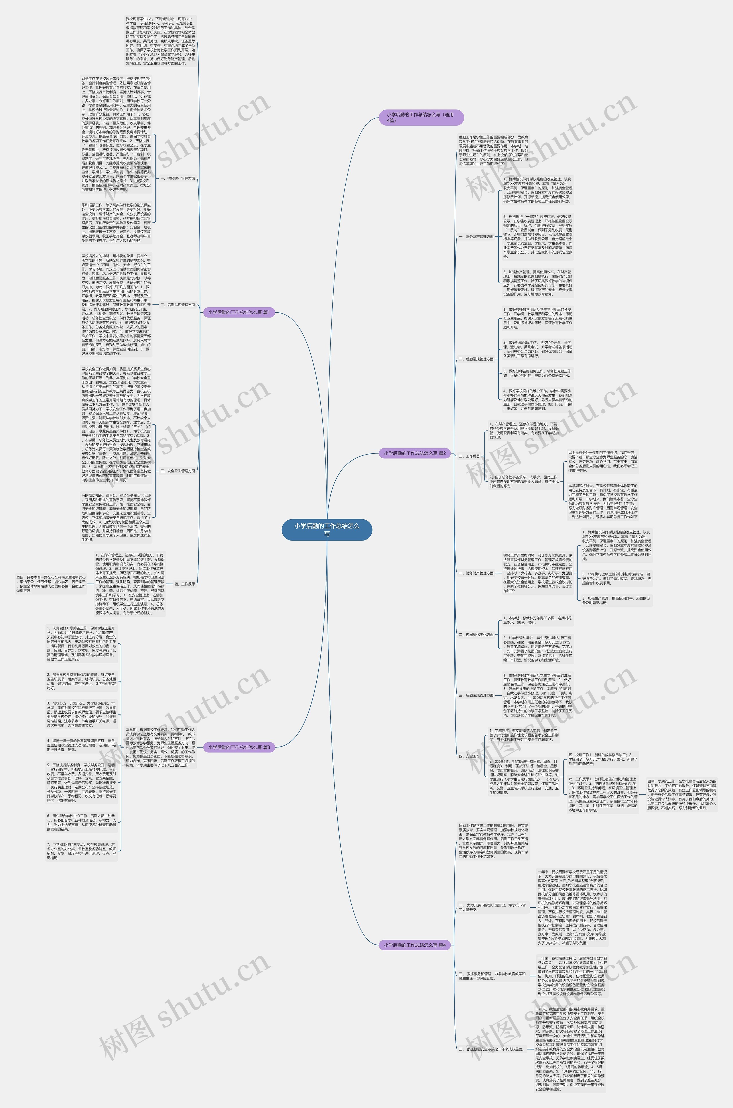 小学后勤的工作总结怎么写思维导图