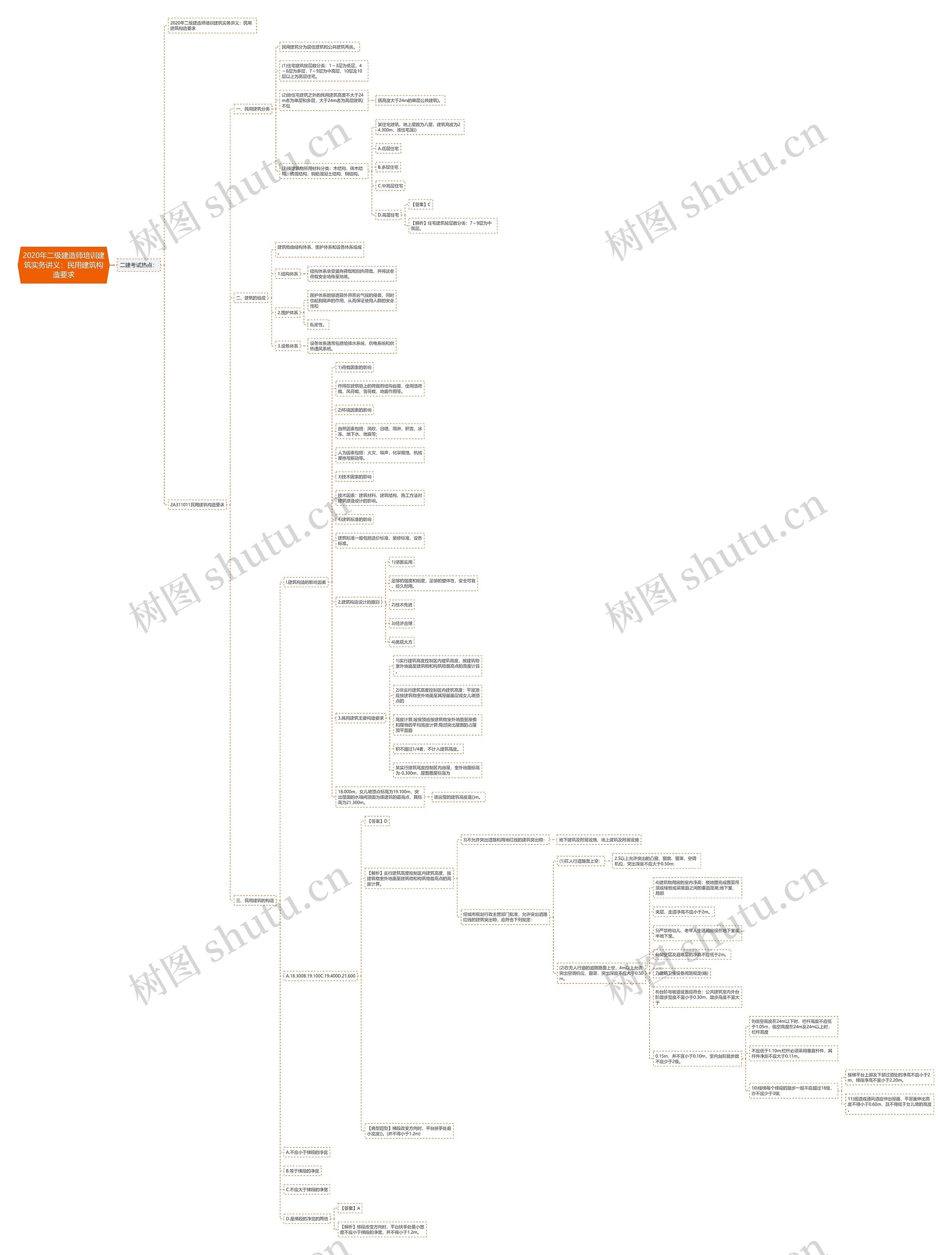 2020年二级建造师培训建筑实务讲义:民用建筑构造要求 2020年二级建造师培训建筑实务讲义:民用建筑构造要求