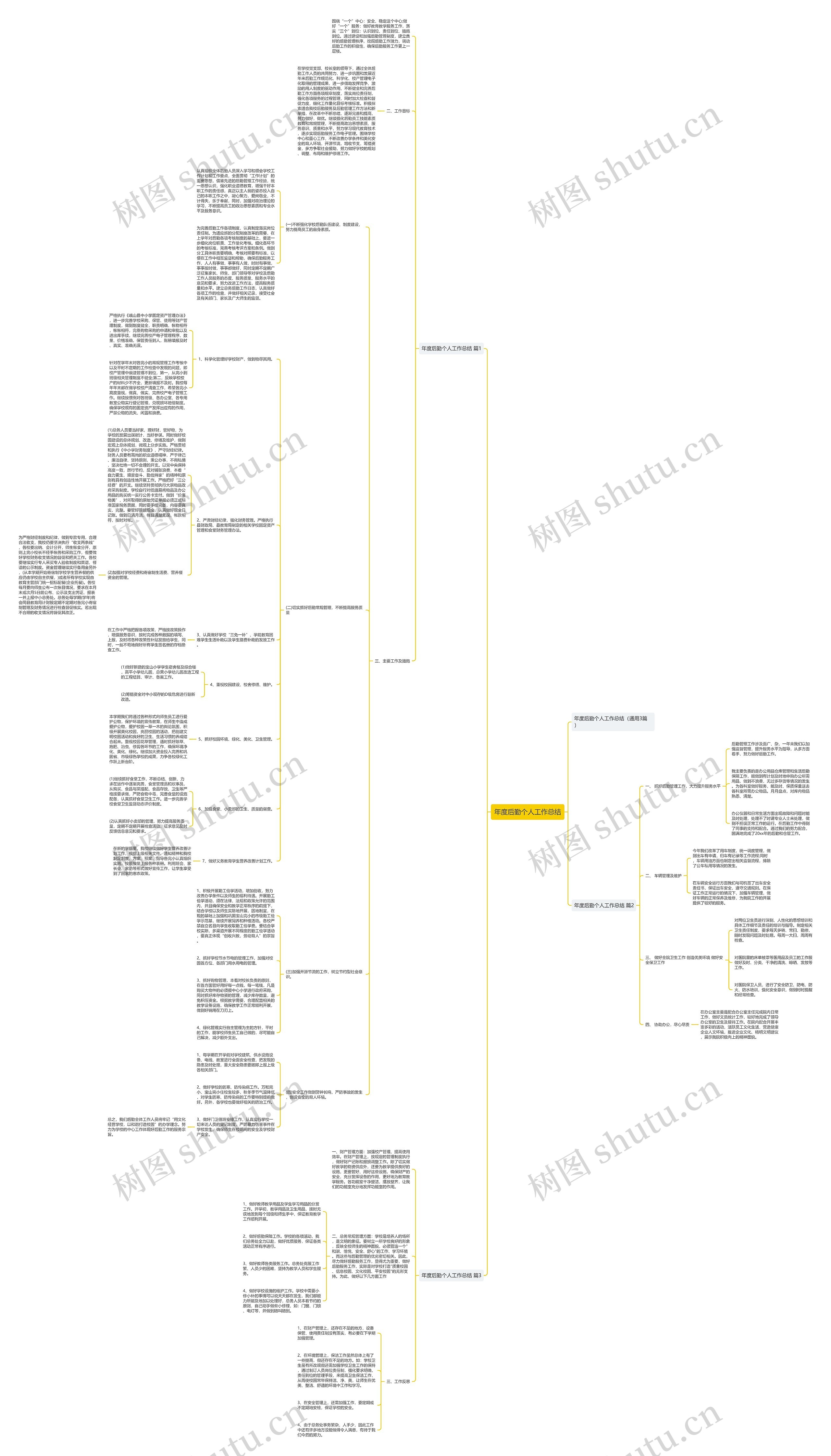 年度后勤个人工作总结思维导图