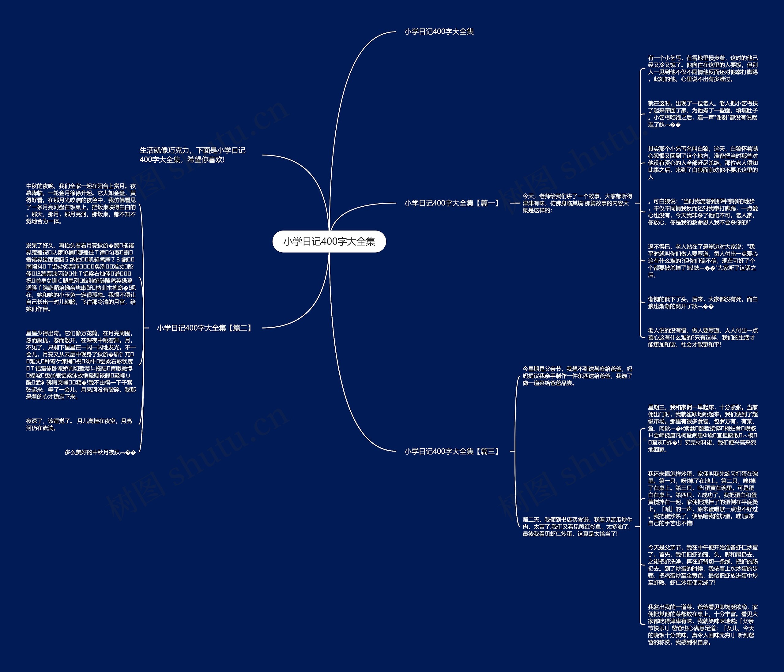 小学日记400字大全集思维导图