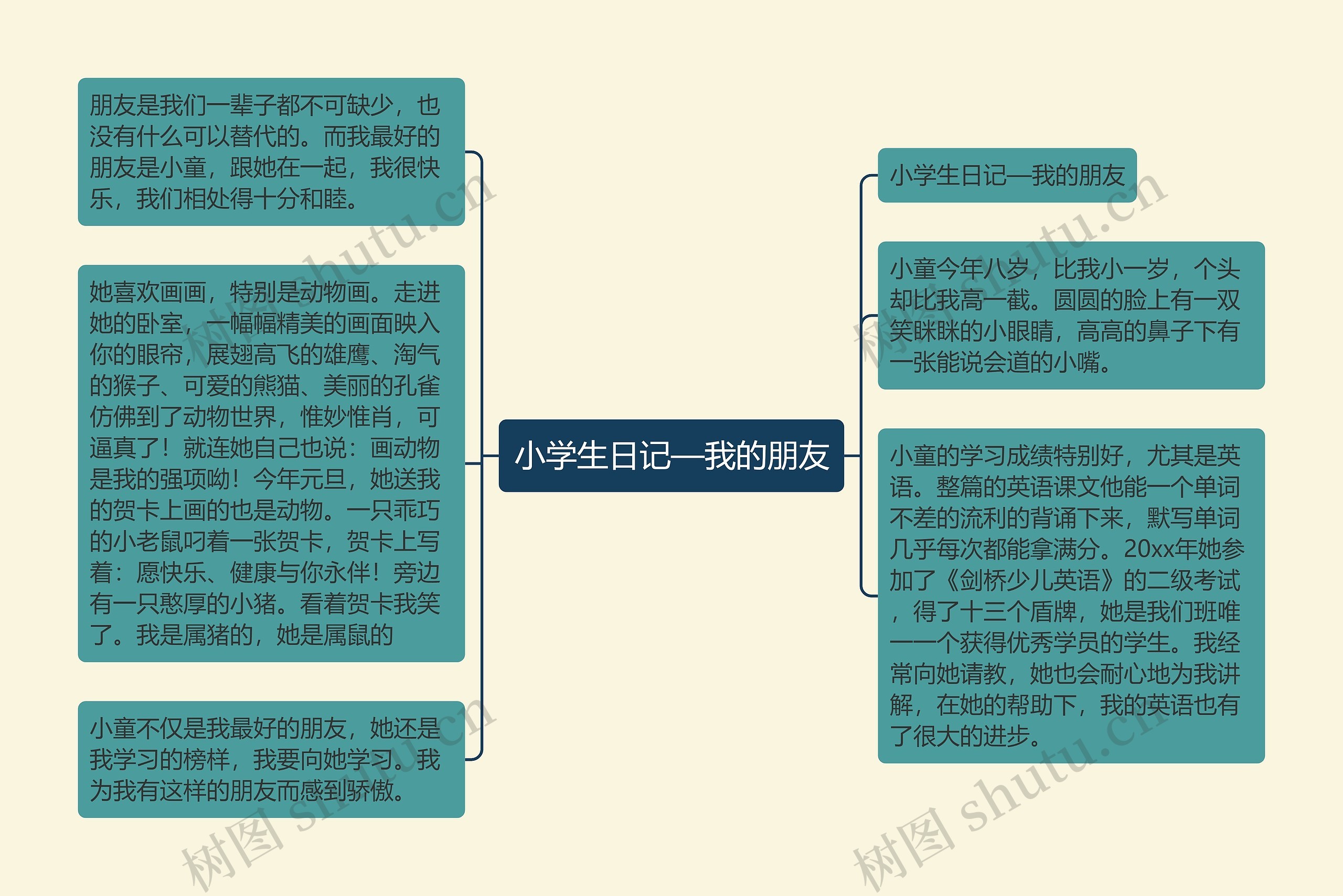 小学生日记—我的朋友