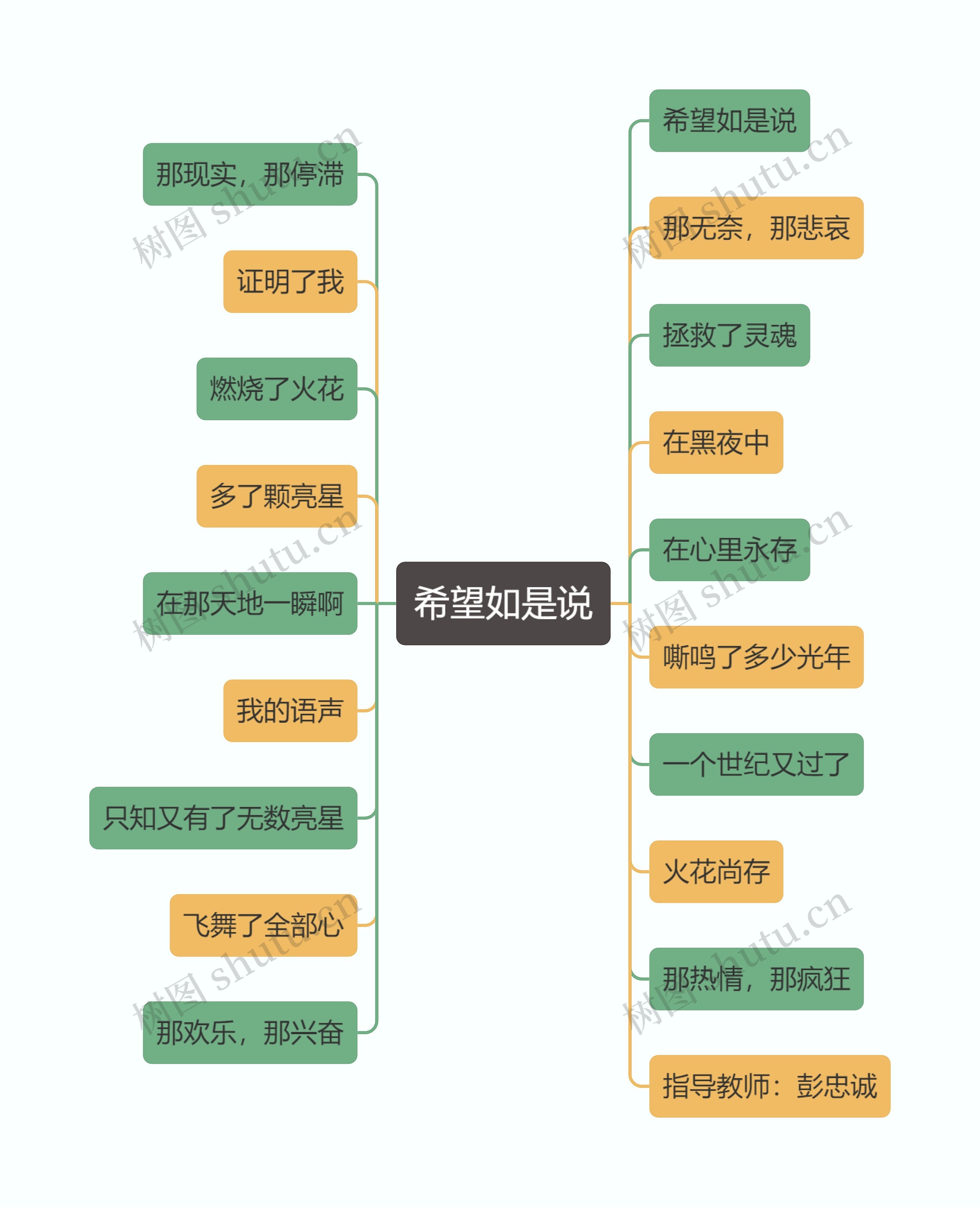 希望如是说思维导图