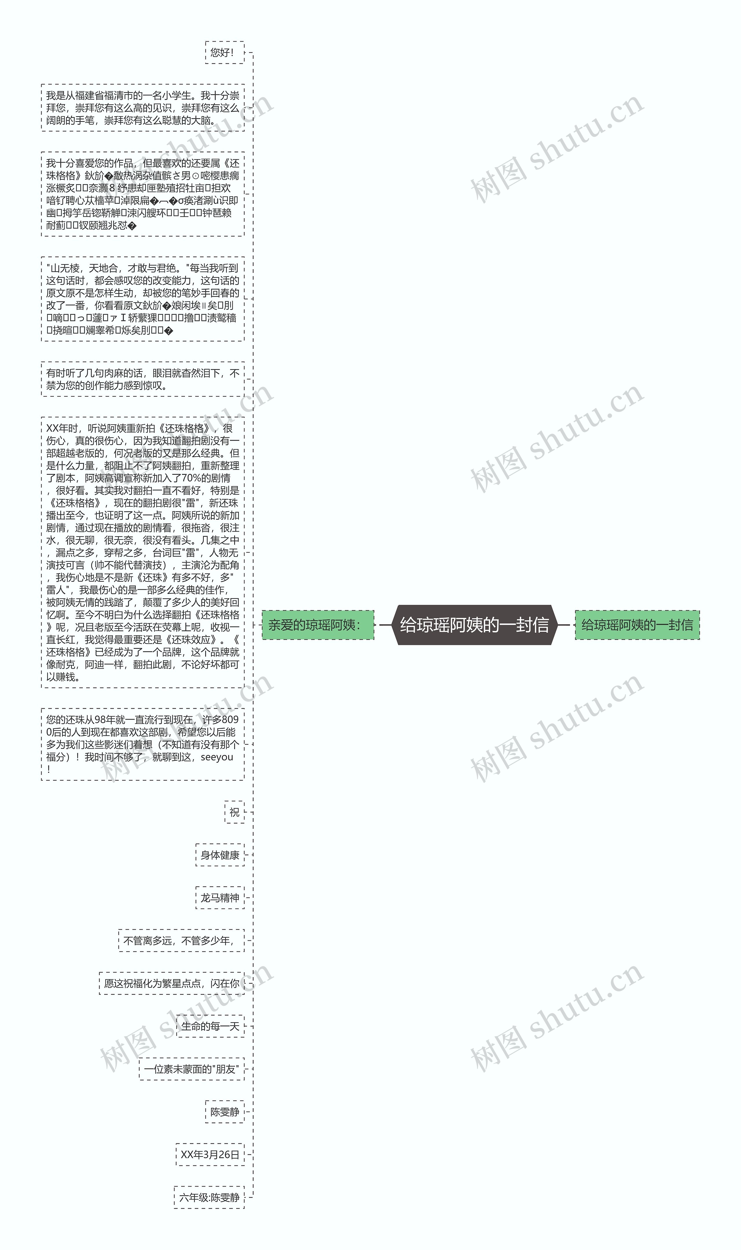 给琼瑶阿姨的一封信思维导图