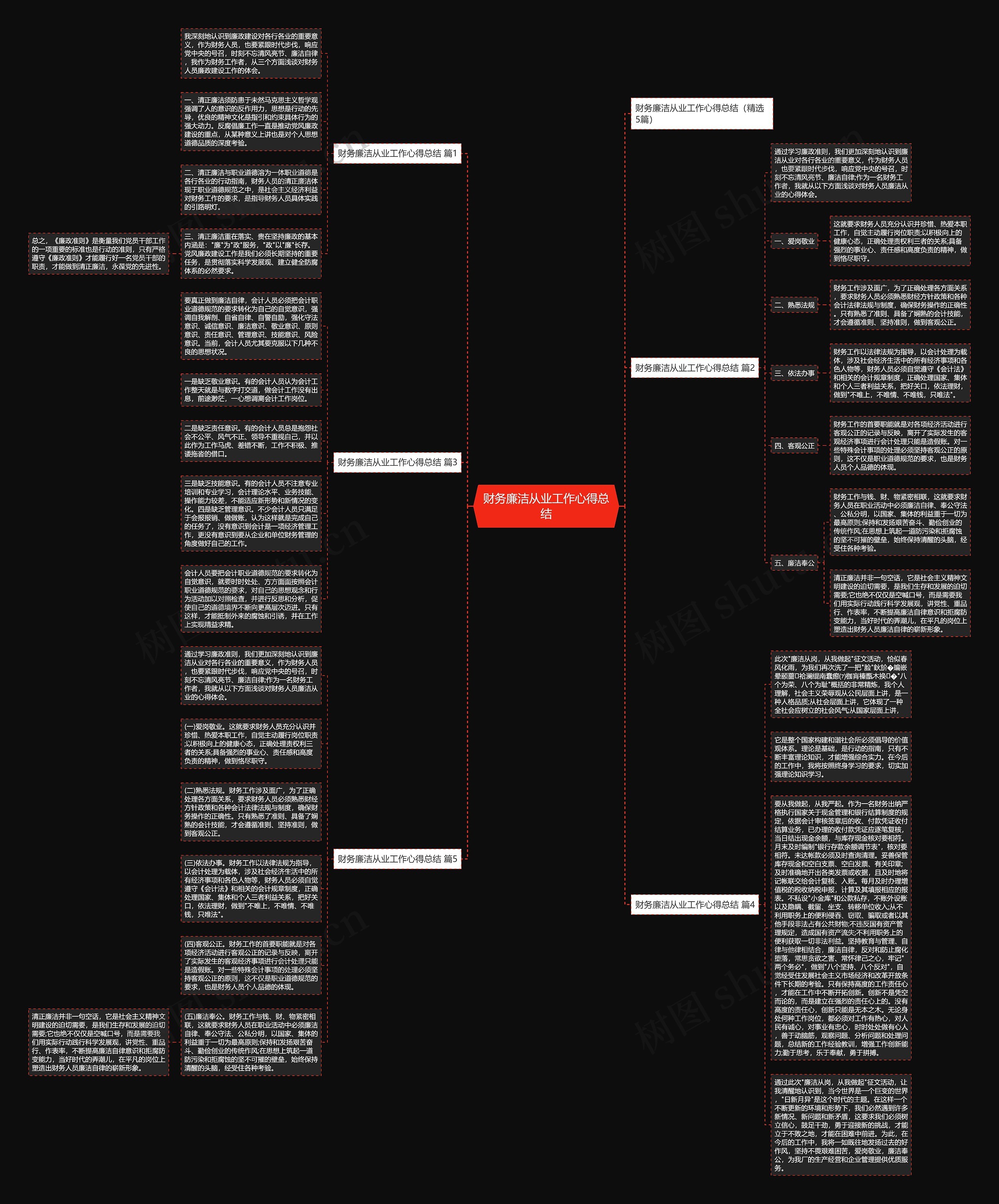财务廉洁从业工作心得总结思维导图