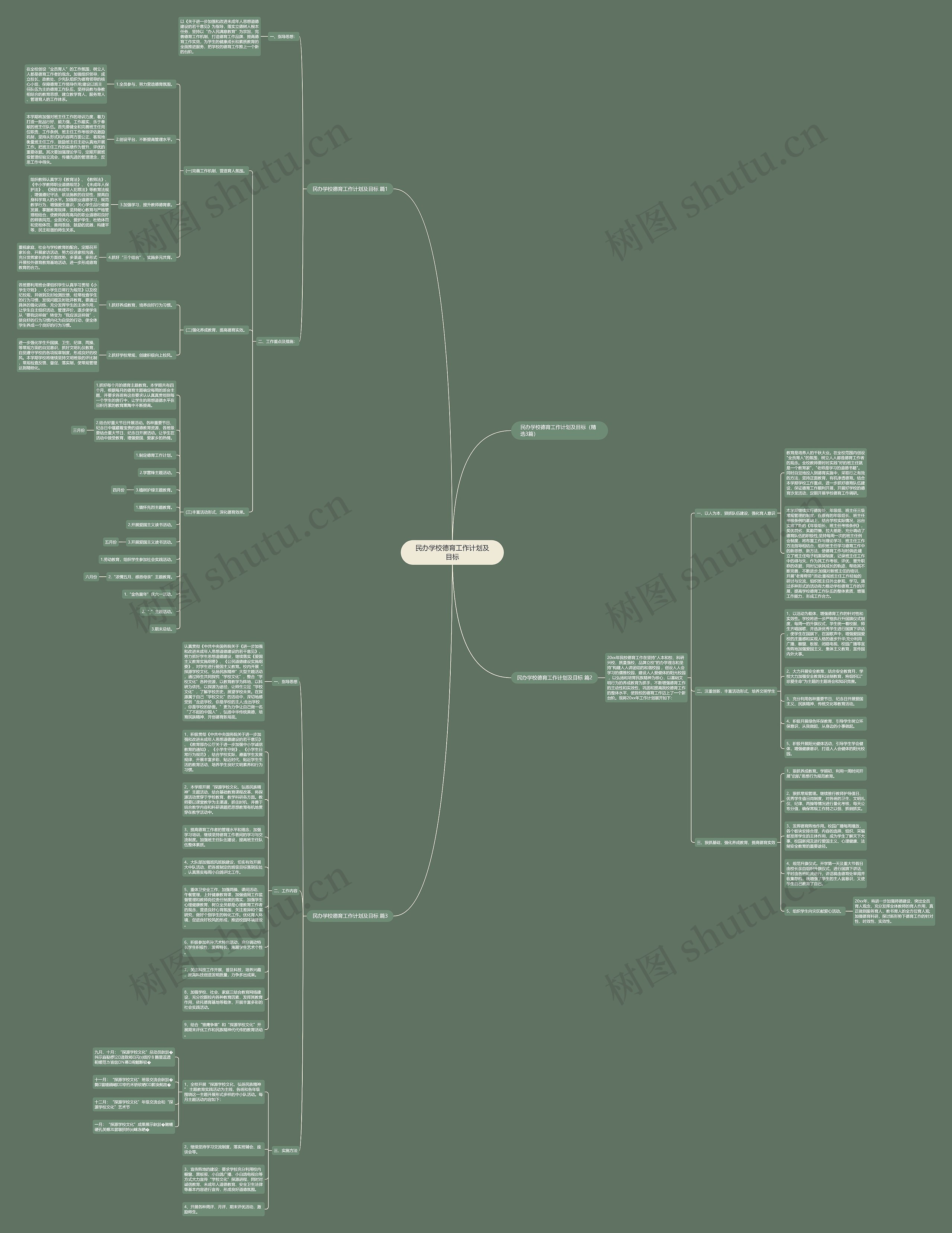 民办学校德育工作计划及目标思维导图