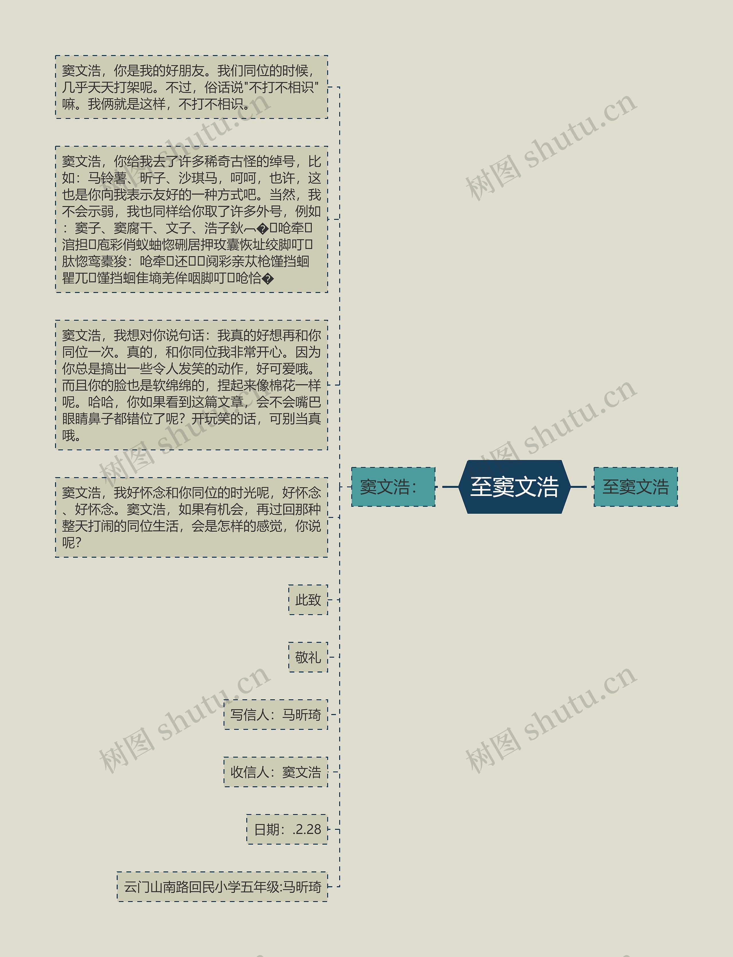 至窦文浩思维导图