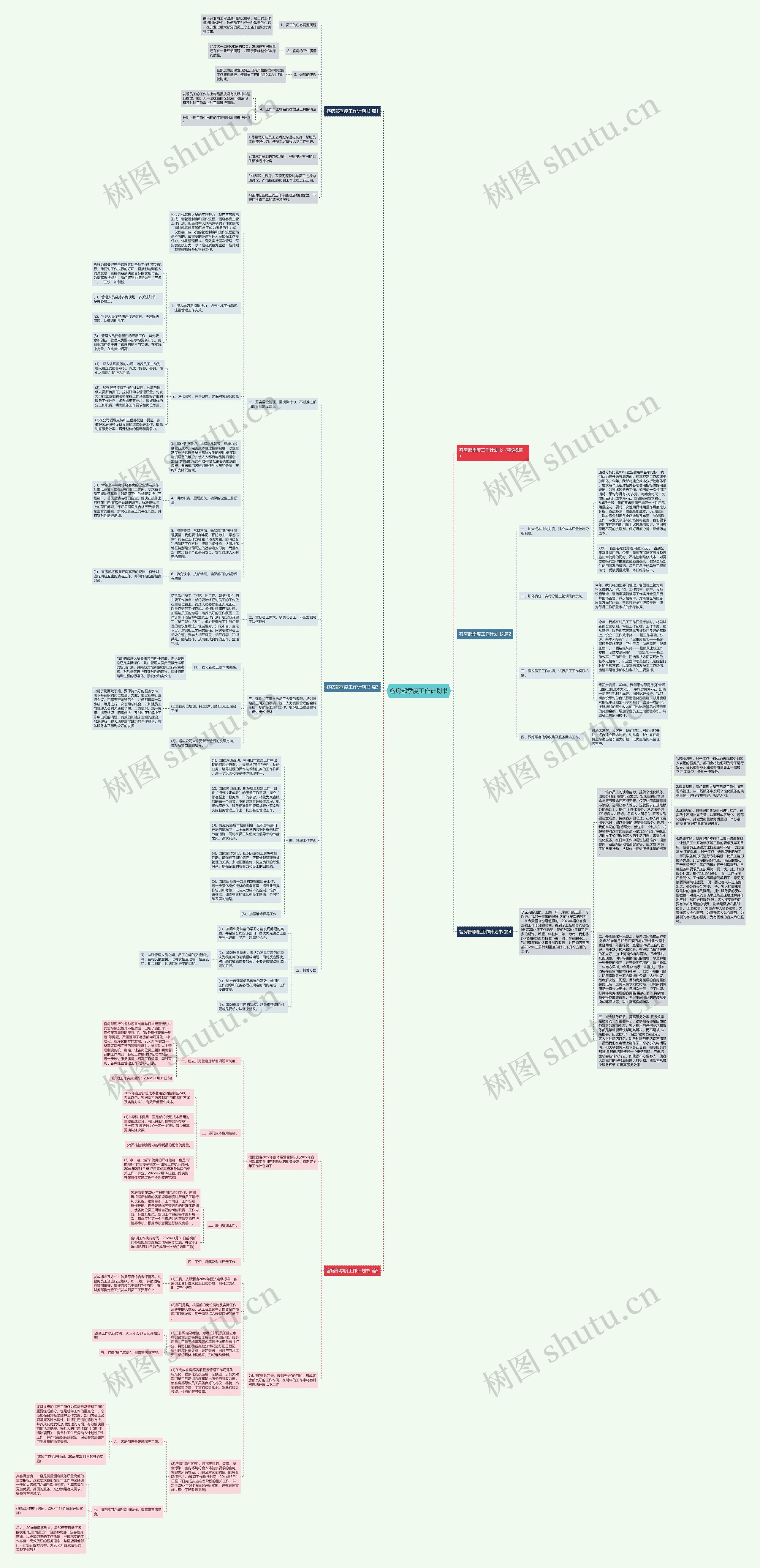 客房部季度工作计划书思维导图