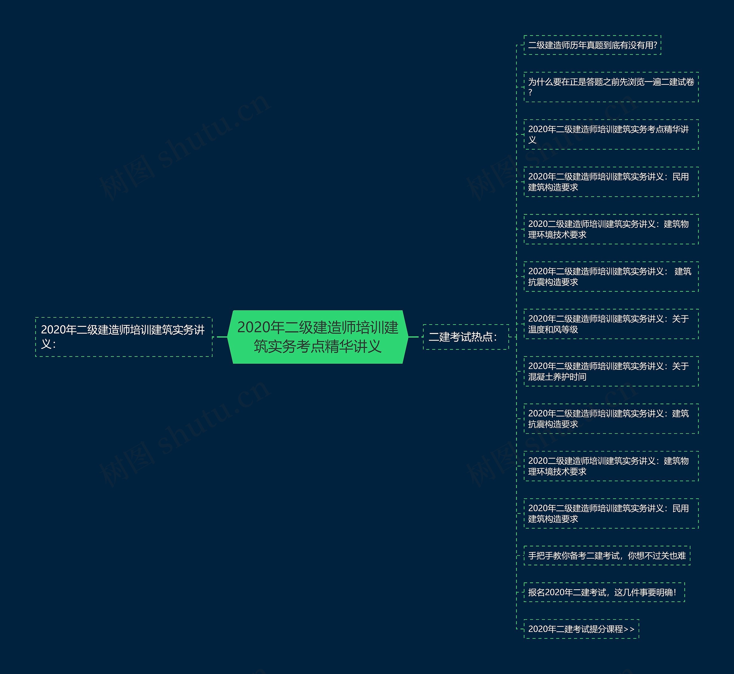 2020年二级建造师培训建筑实务考点精华讲义 2020年二级建造师培训建筑实务考点精华讲义