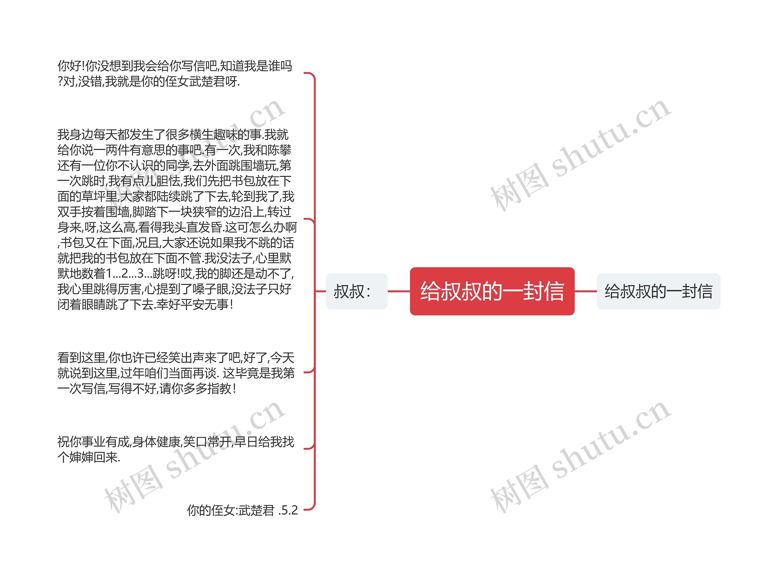 给叔叔的一封信 给叔叔的一封信