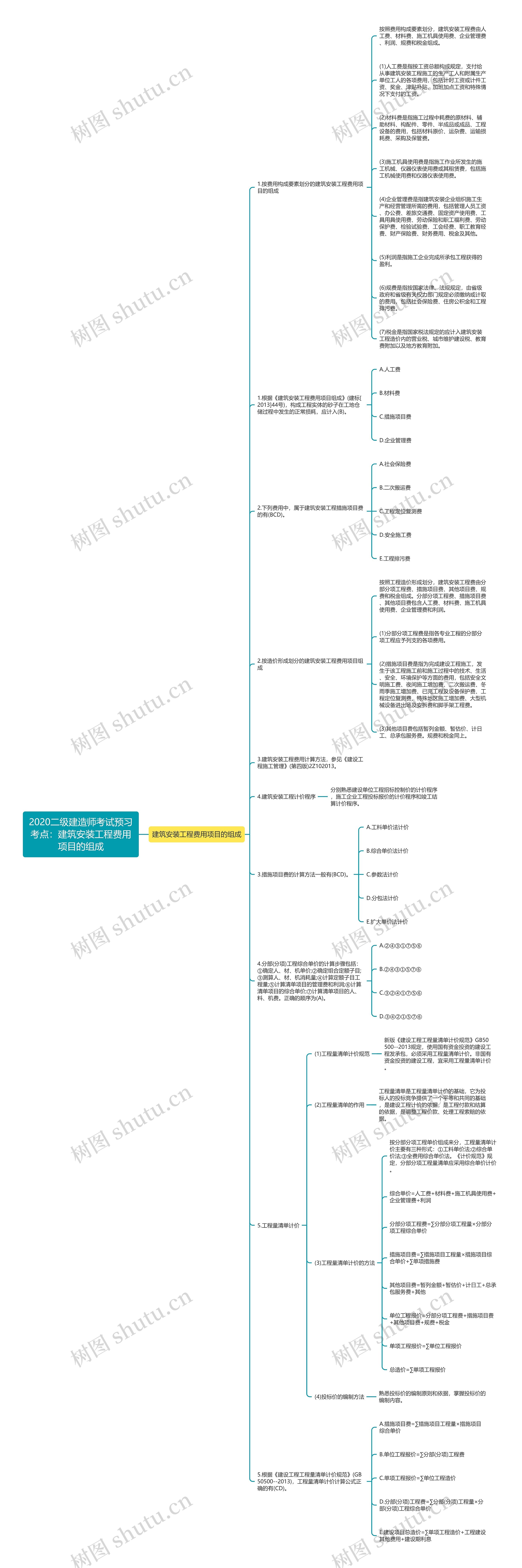 2020二级建造师考试预习考点：建筑安装工程费用项目的组成思维导图