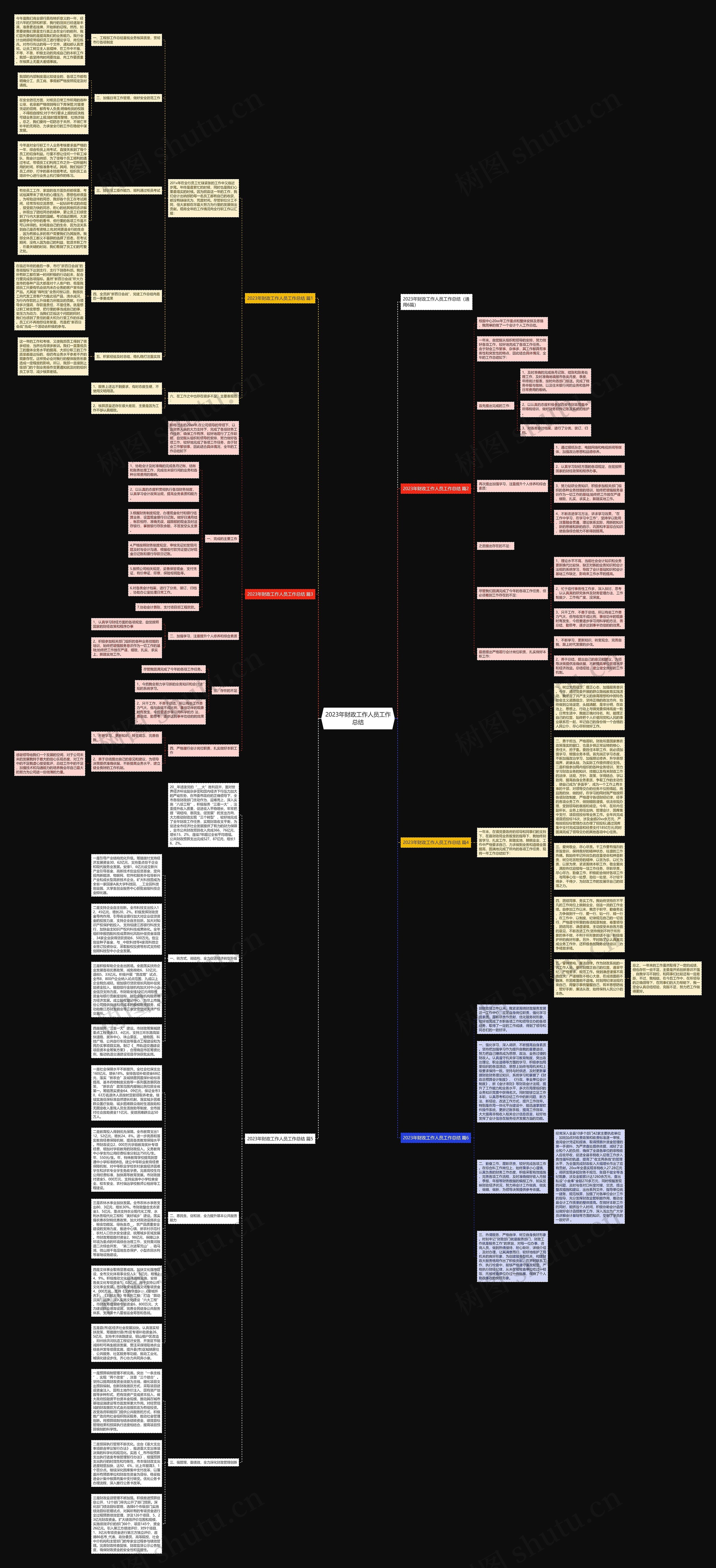 2023年财政工作人员工作总结思维导图