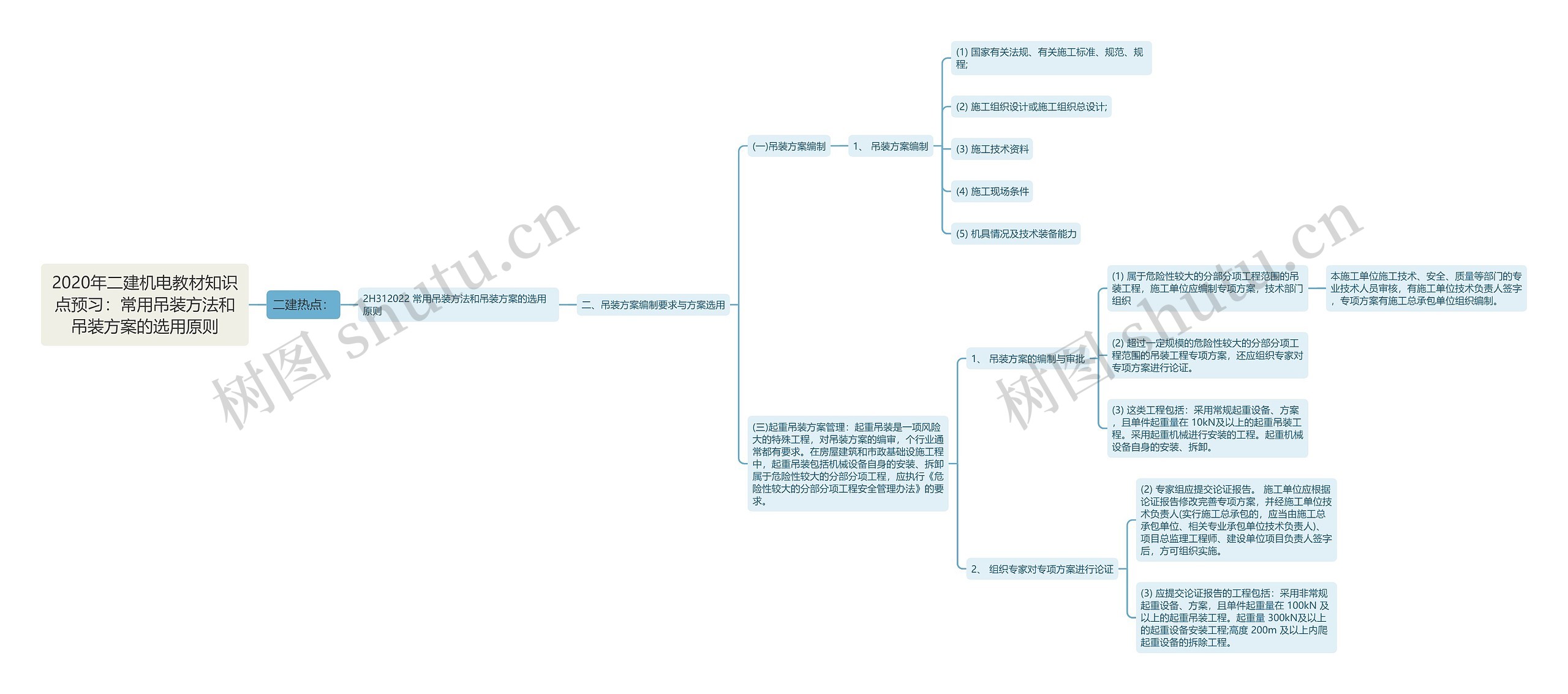2020年二建机电教材知识点预习:常用吊装方法和吊装方案的选用原则 2020年二建机电教材知识点预习:常用吊装方法和吊装方案的选用原则