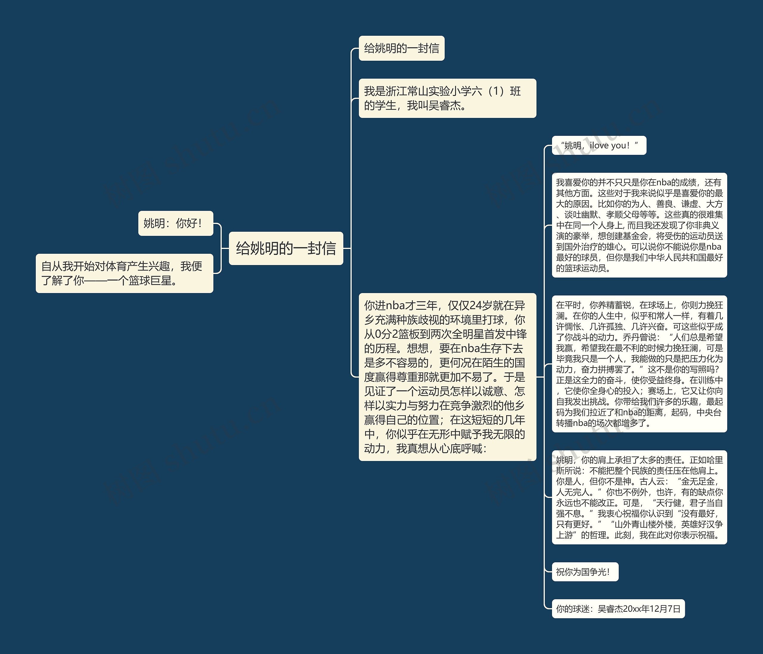 给姚明的一封信 给姚明的一封信