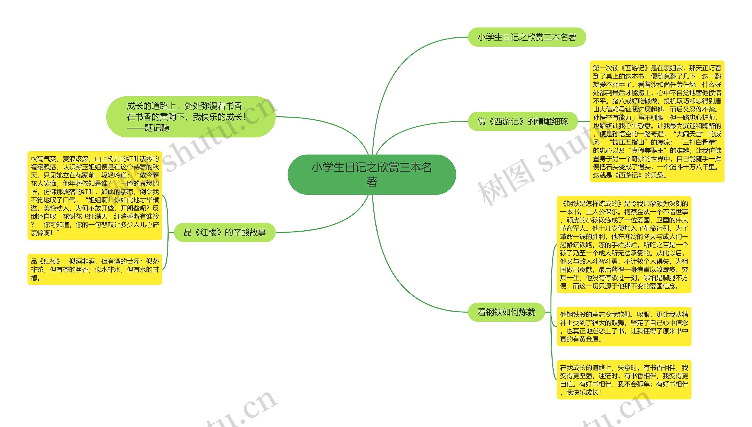 小学生日记之欣赏三本名著