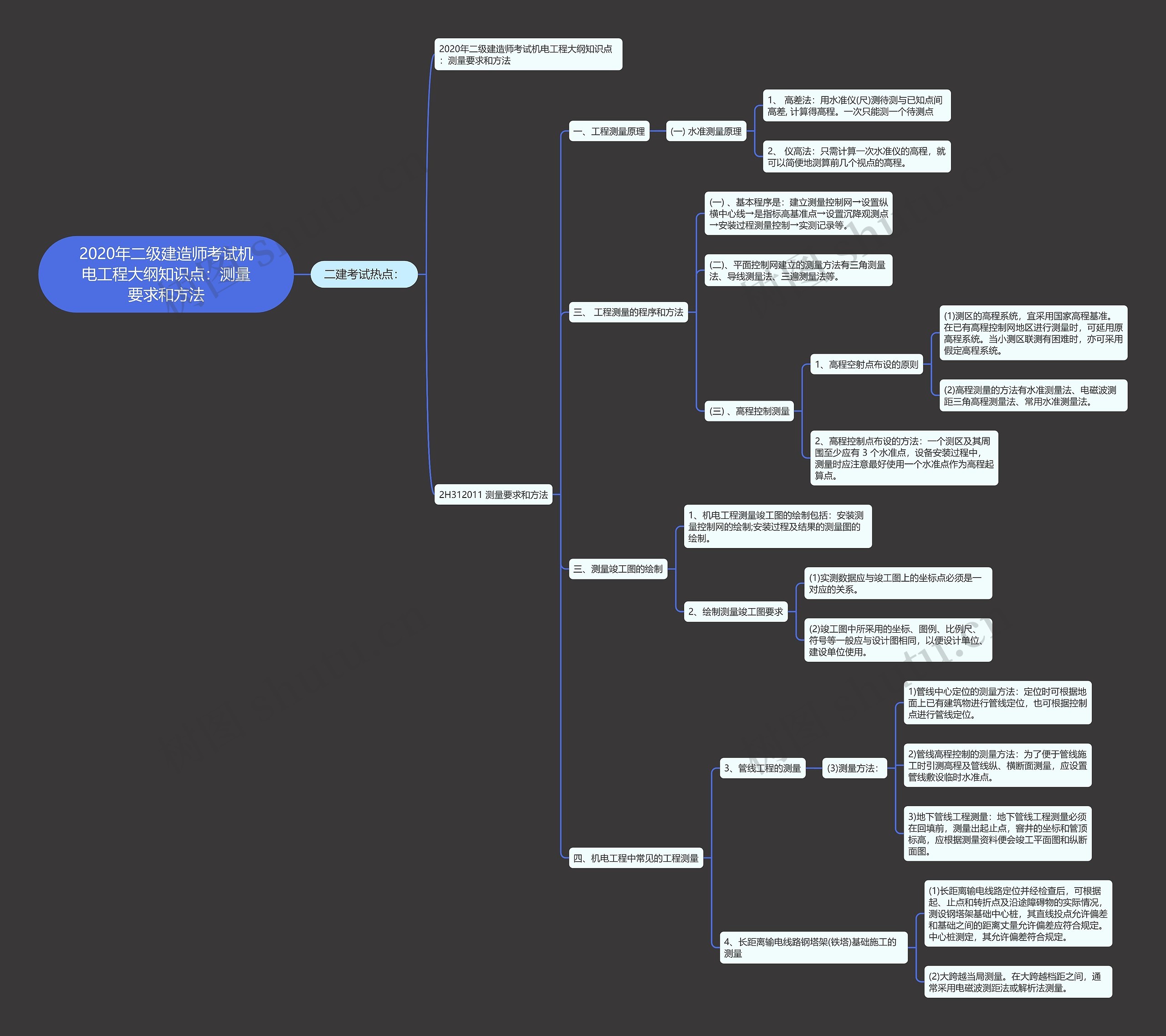 2020年二级建造师考试机电工程大纲知识点:测量要求和方法 2020年二级建造师考试机电工程大纲知识点:测量要求和方法