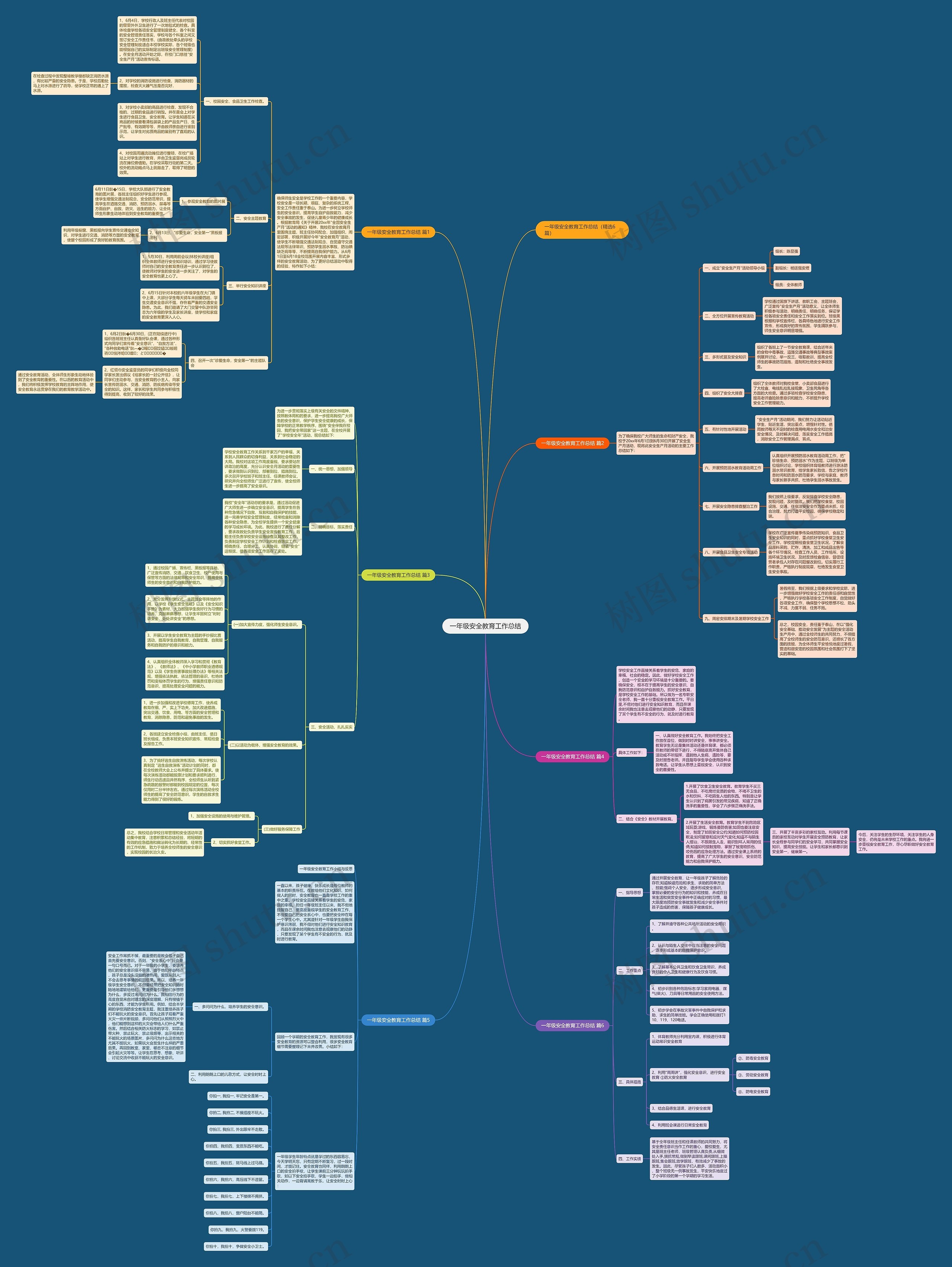 一年级安全教育工作总结思维导图
