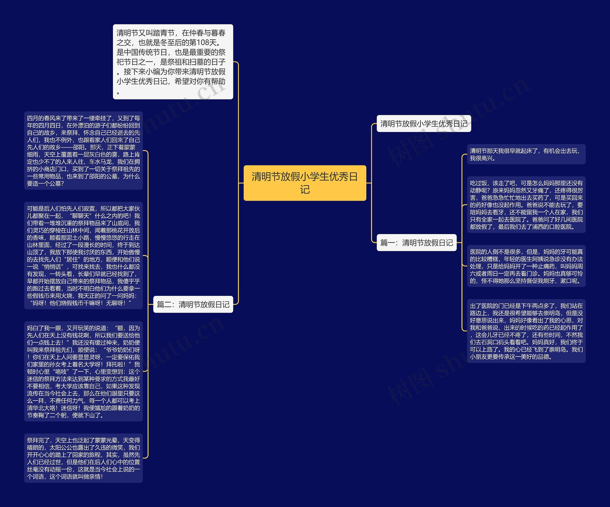 清明节放假小学生优秀日记思维导图