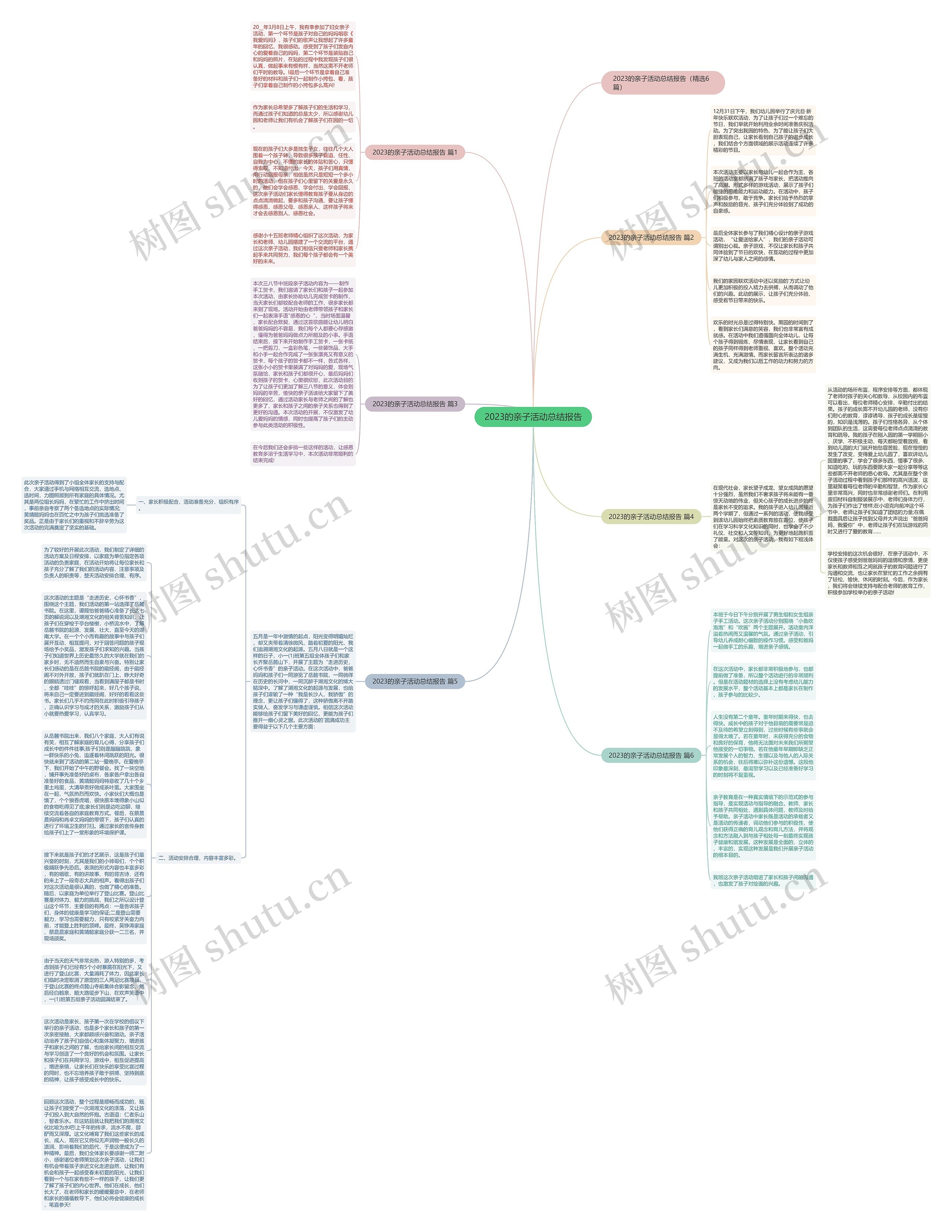 2023的亲子活动总结报告思维导图高清图 2023的亲子活动总结报告思维导图