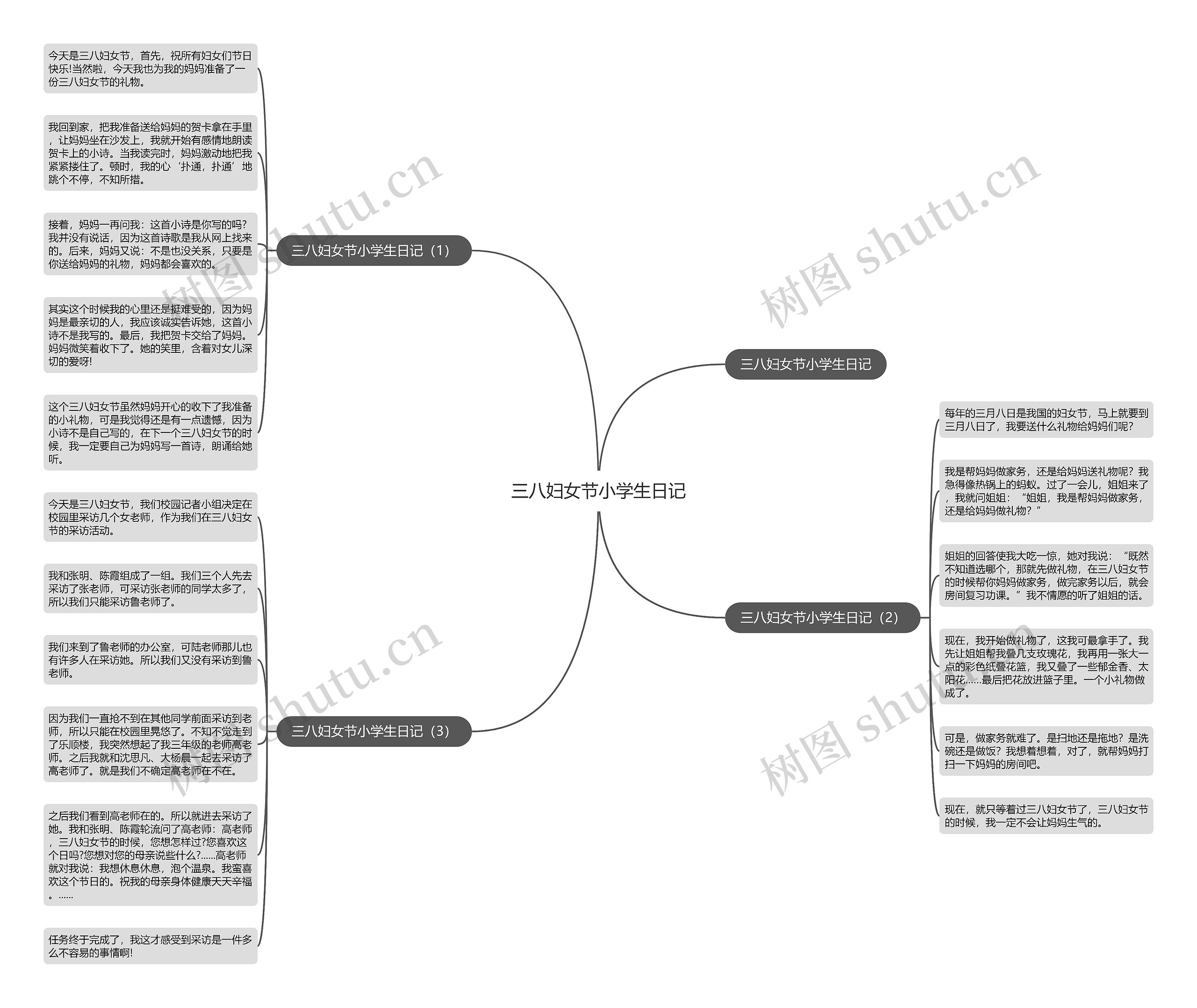 三八妇女节小学生日记 三八妇女节小学生日记