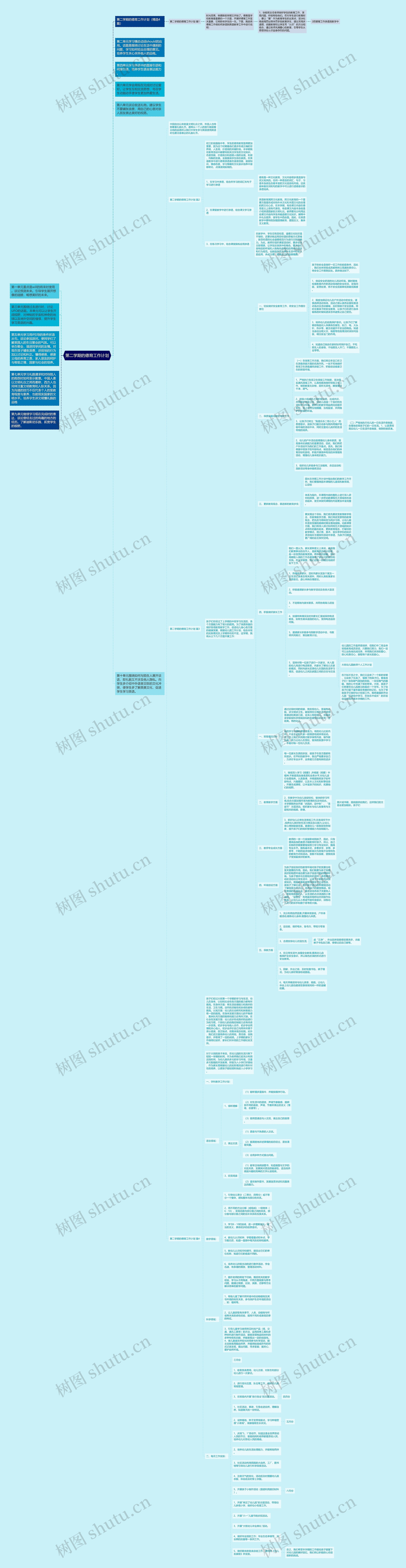 第二学期的德育工作计划思维导图高清图 第二学期的德育工作计划思维导图