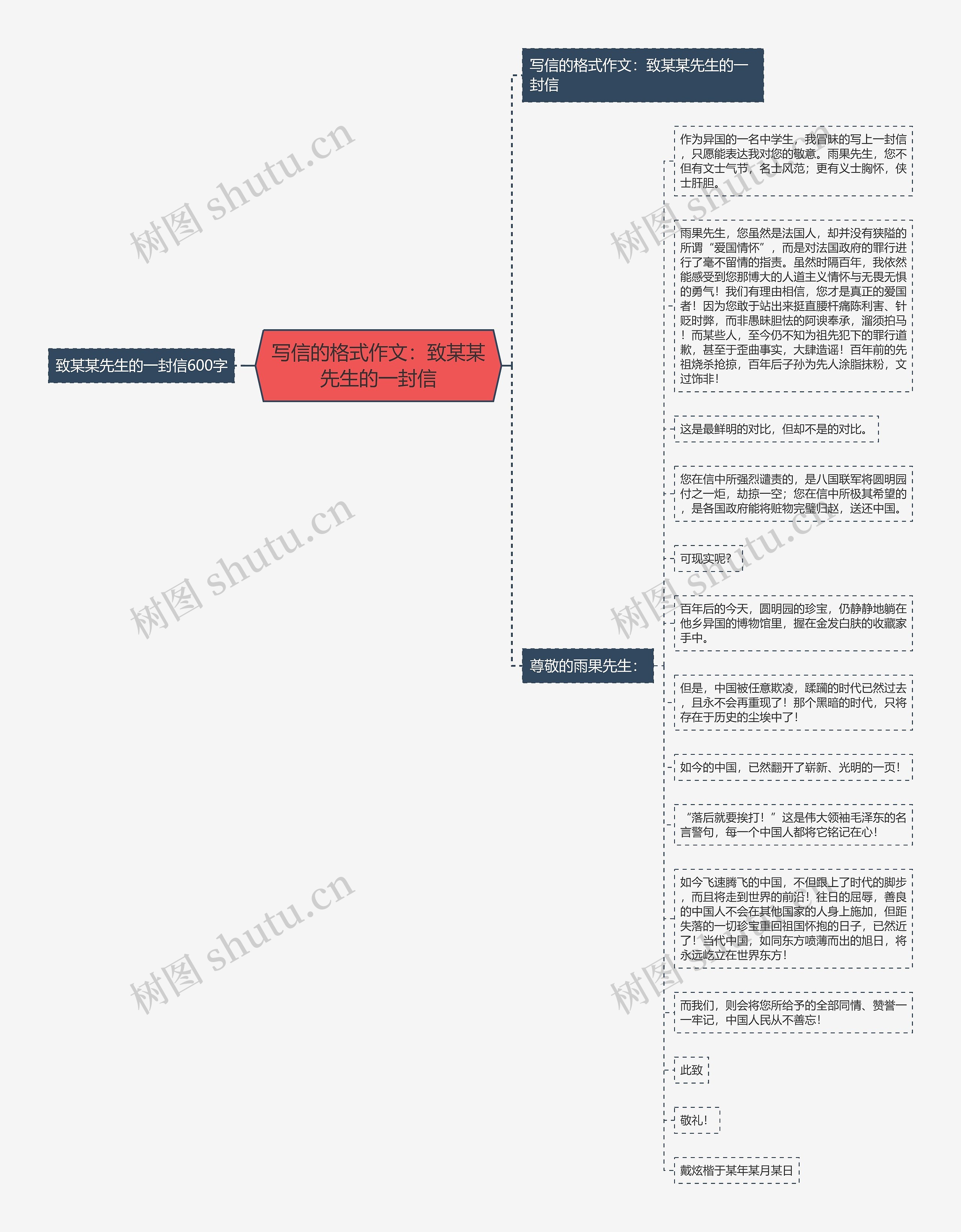 写信的格式作文：致某某先生的一封信思维导图