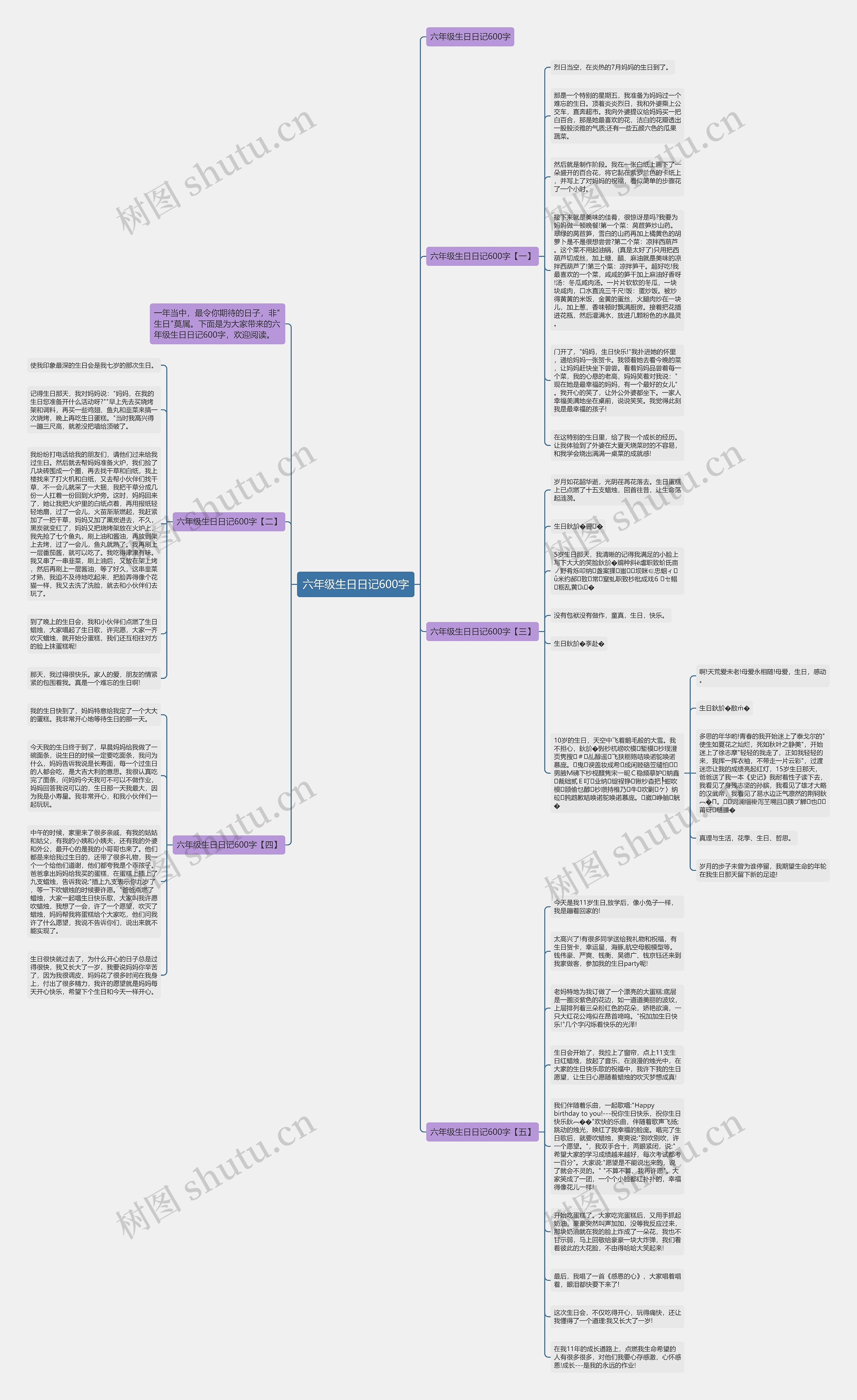 六年级生日日记600字思维导图