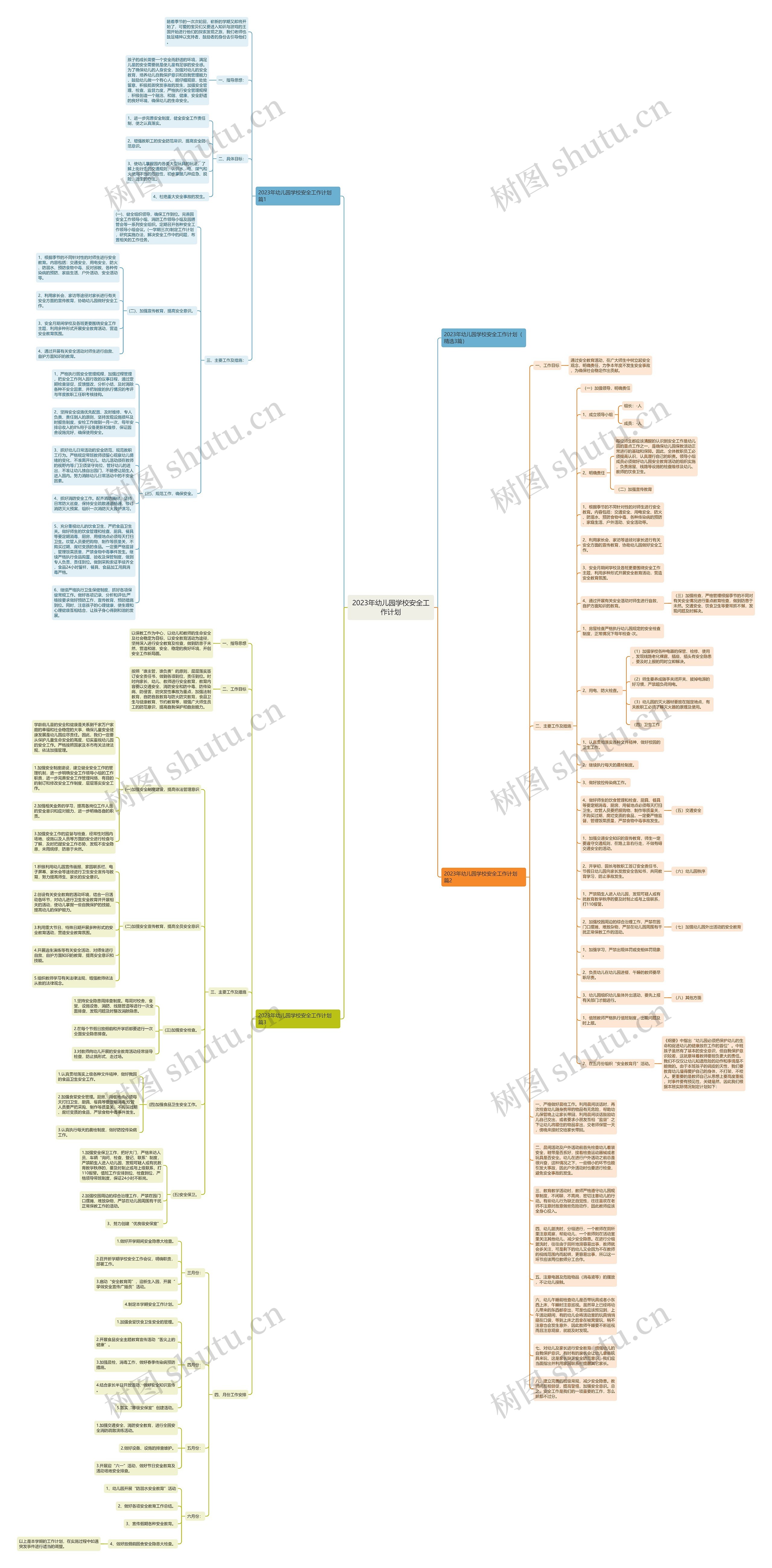 2023年幼儿园学校安全工作计划思维导图
