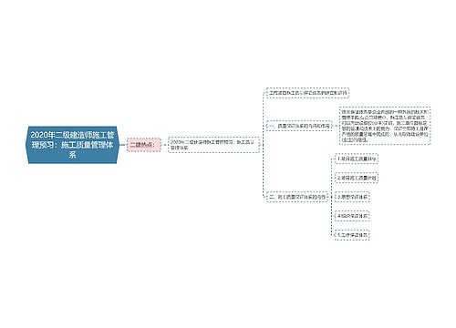 2020年二级建造师施工管理预习：施工质量管理体系