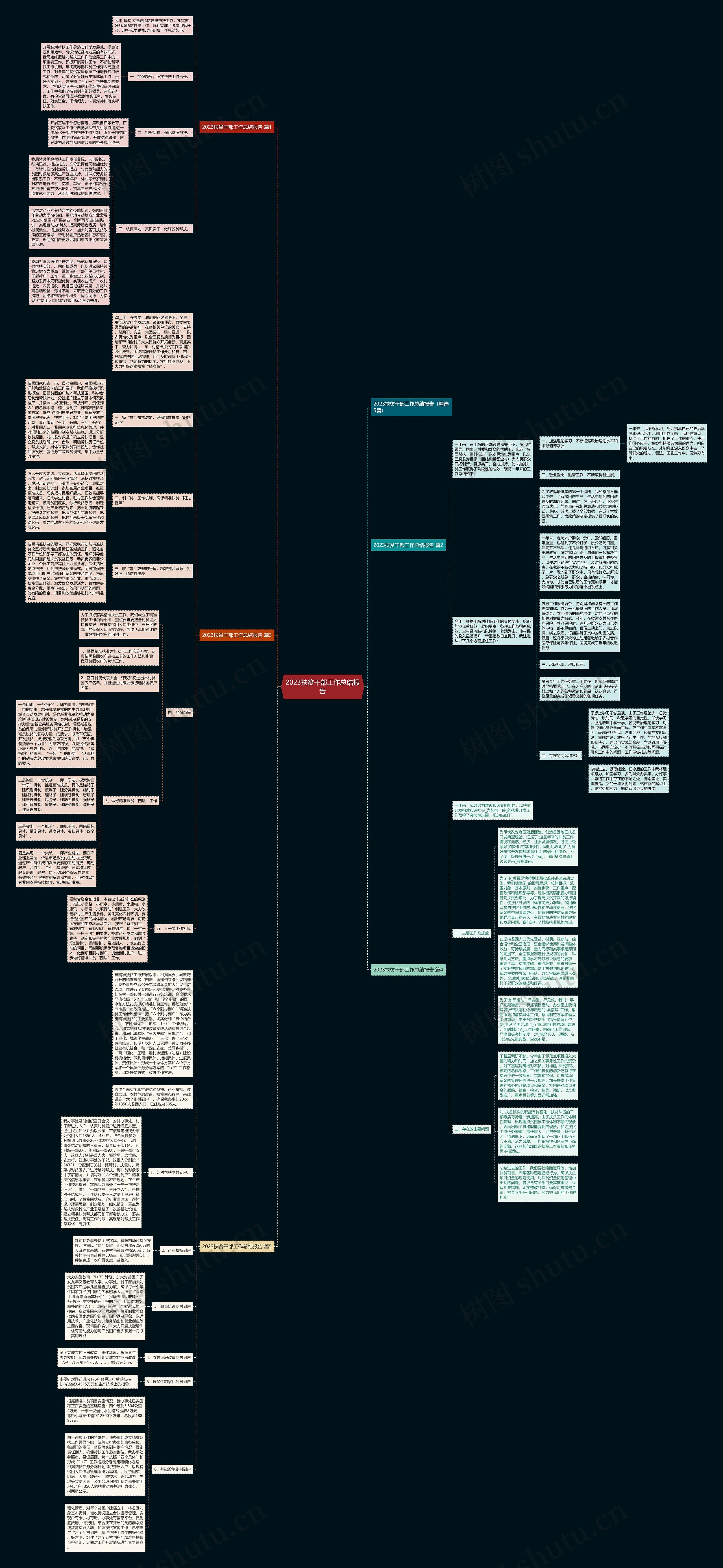 2023扶贫干部工作总结报告思维导图