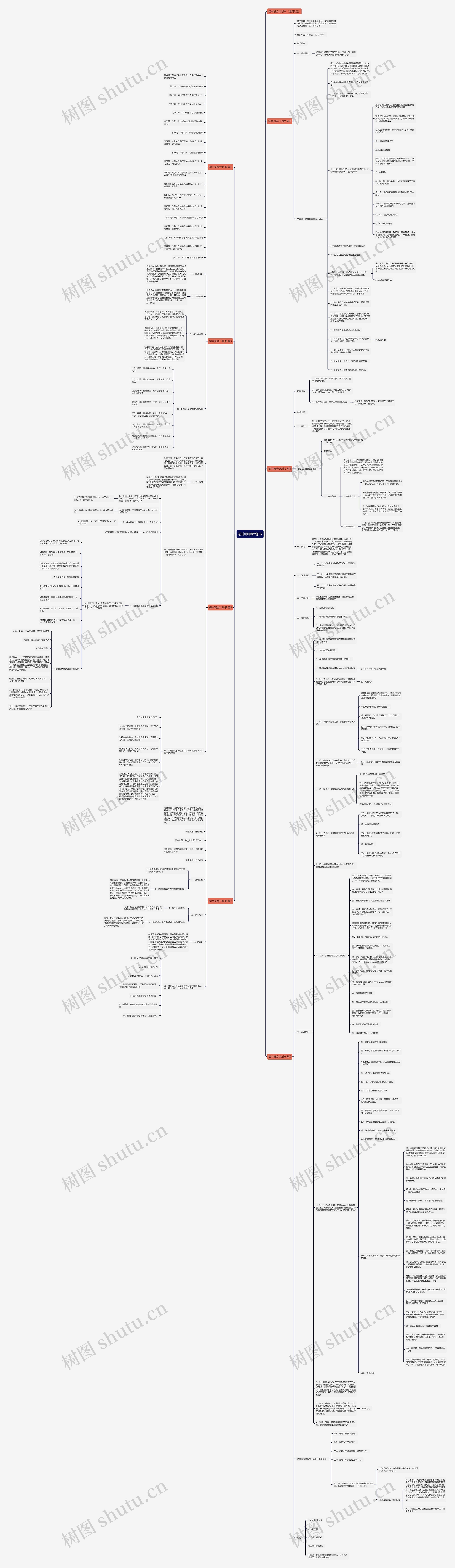 初中班会计划书思维导图