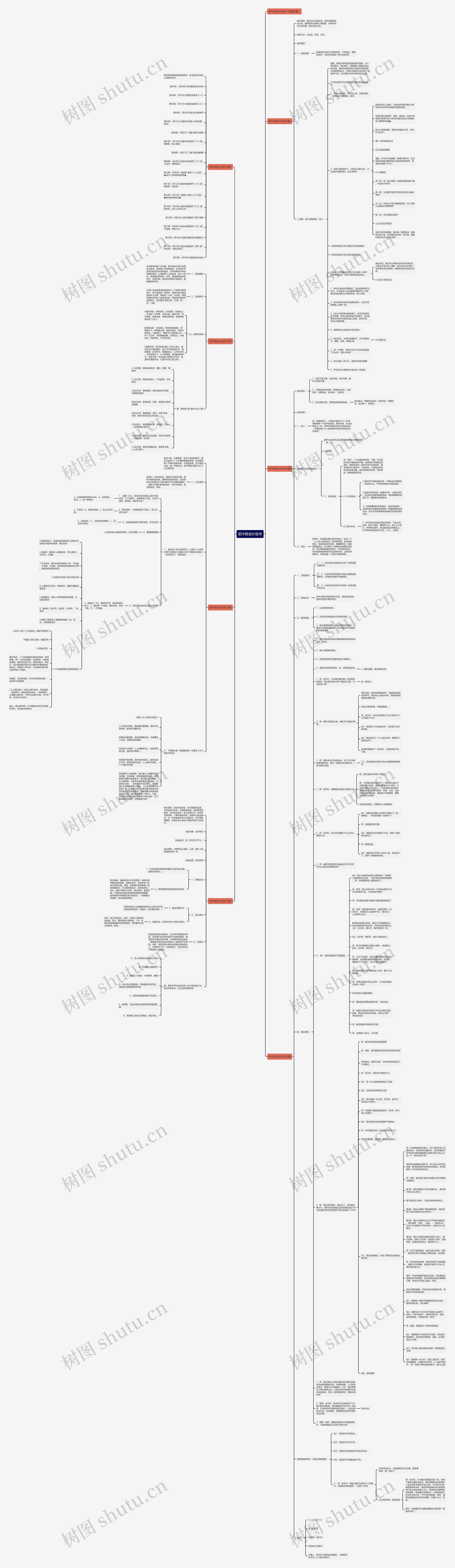 初中班会计划书思维导图高清图 初中班会计划书思维导图