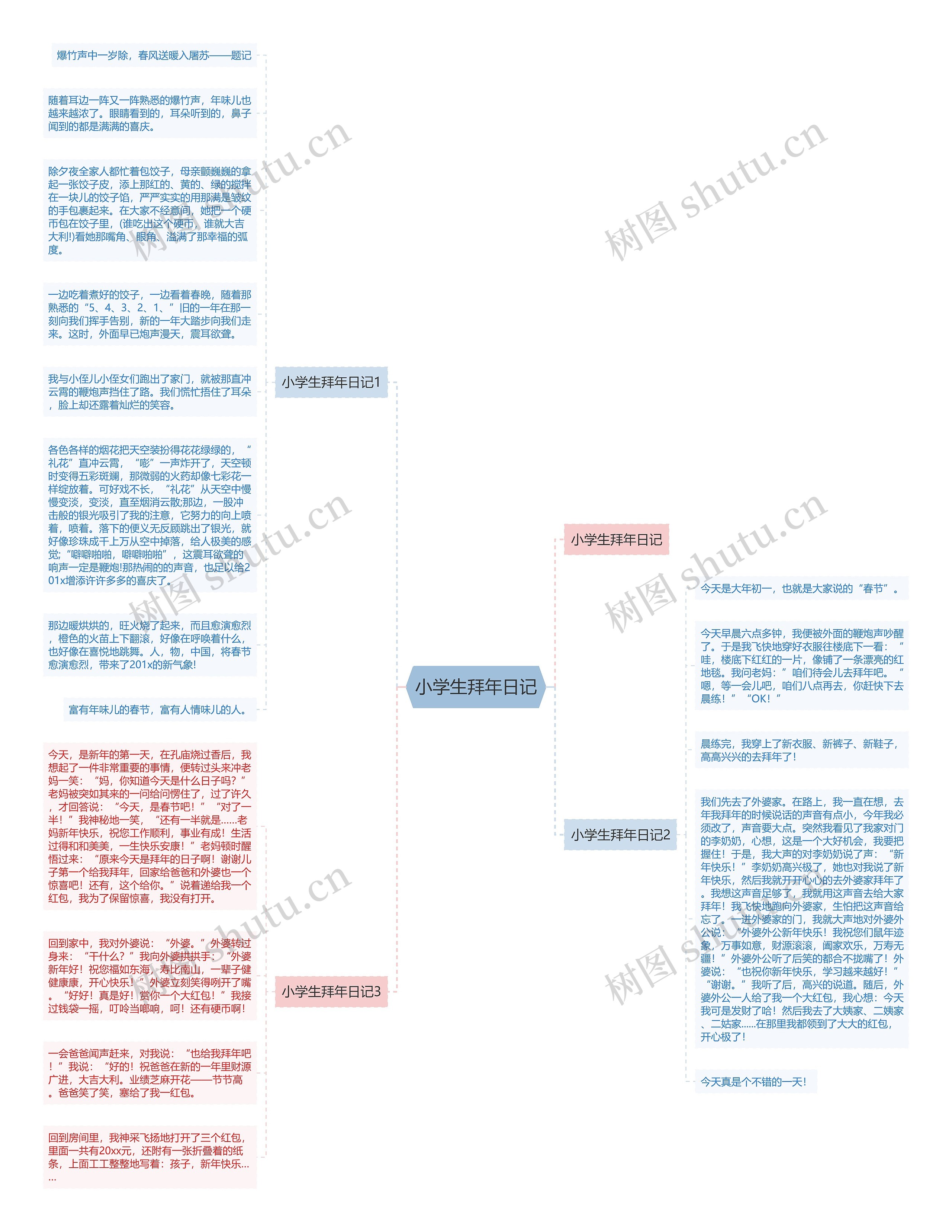 小学生拜年日记思维导图
