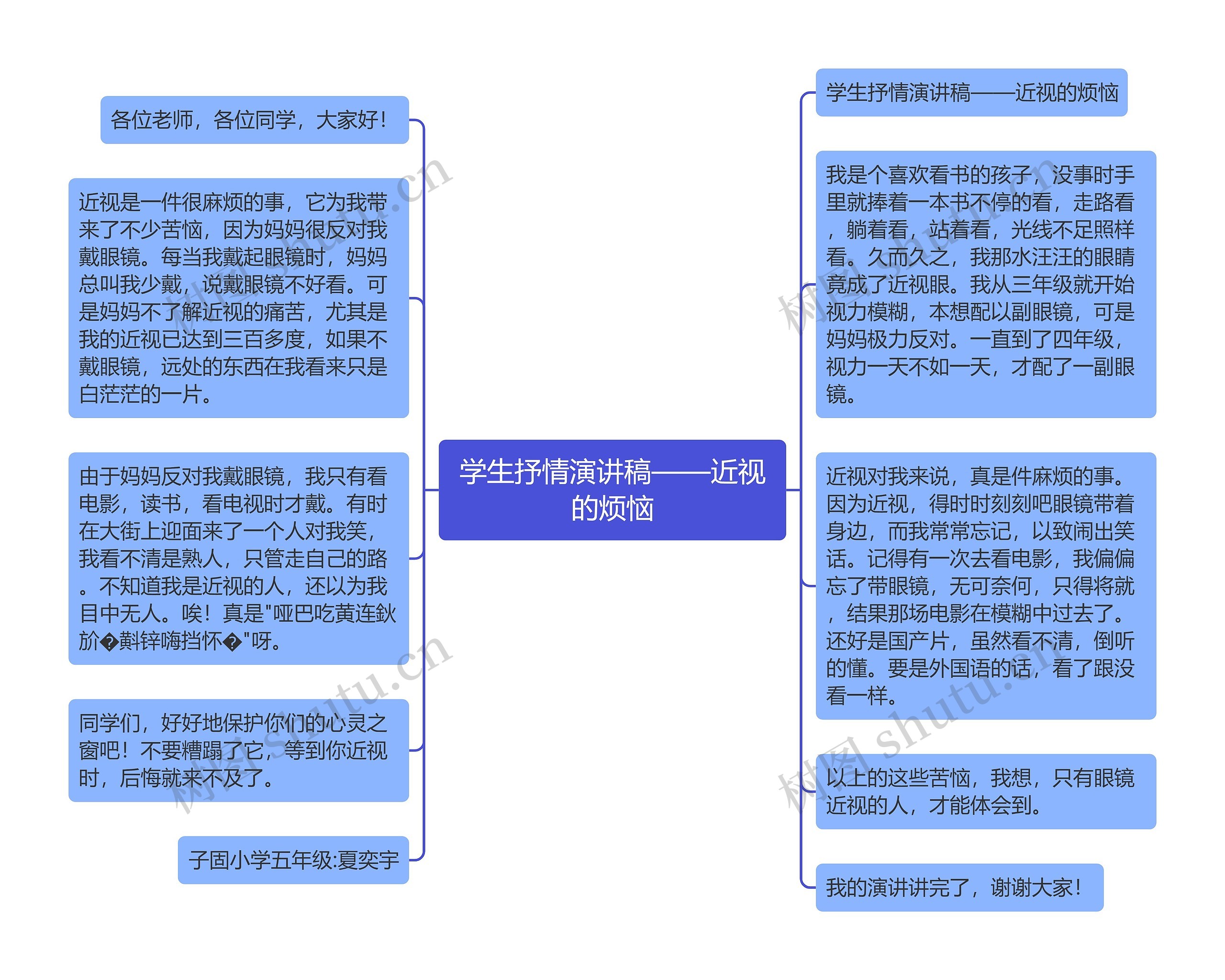 学生抒情演讲稿——近视的烦恼思维导图