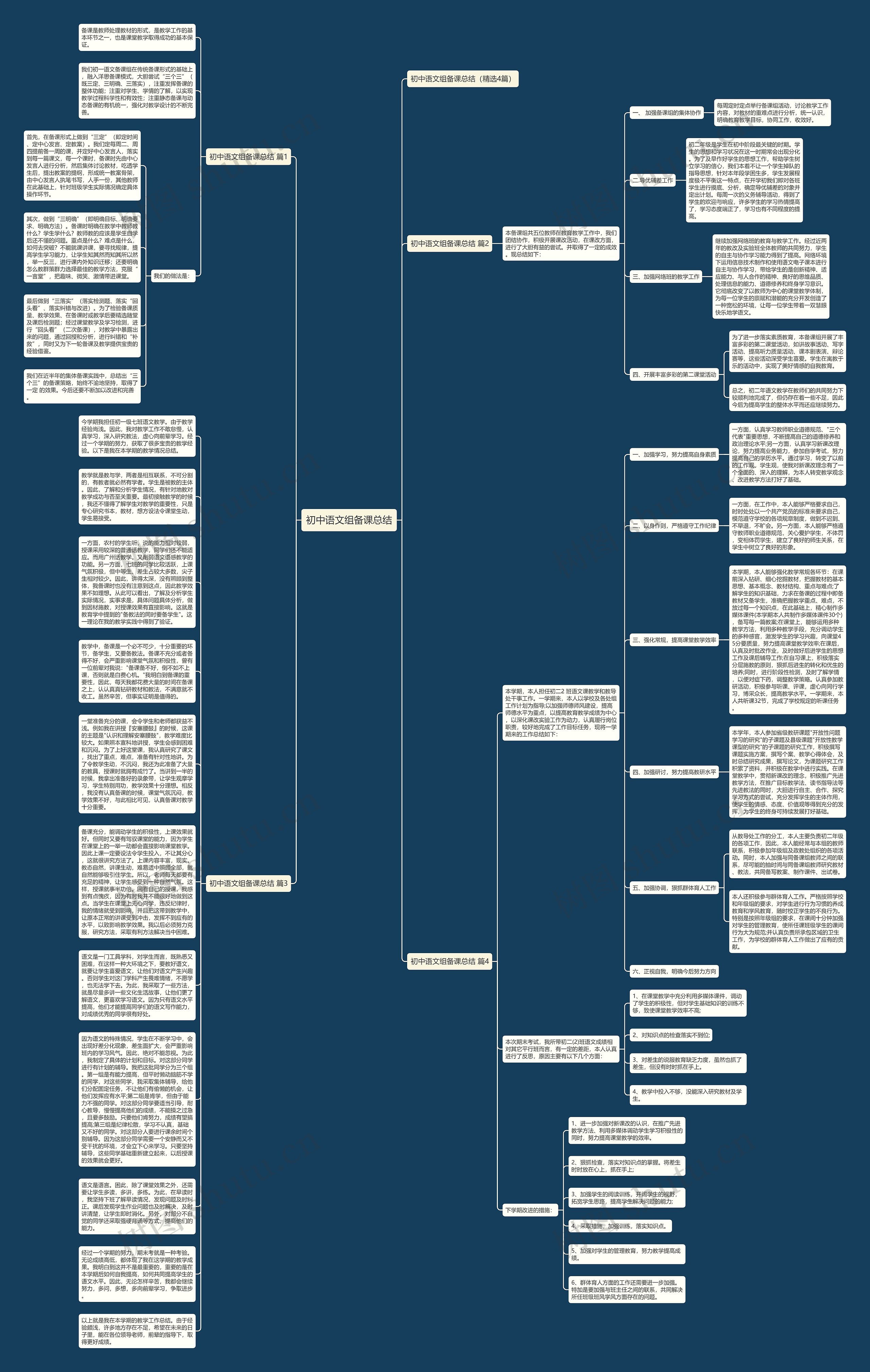 初中语文组备课总结思维导图
