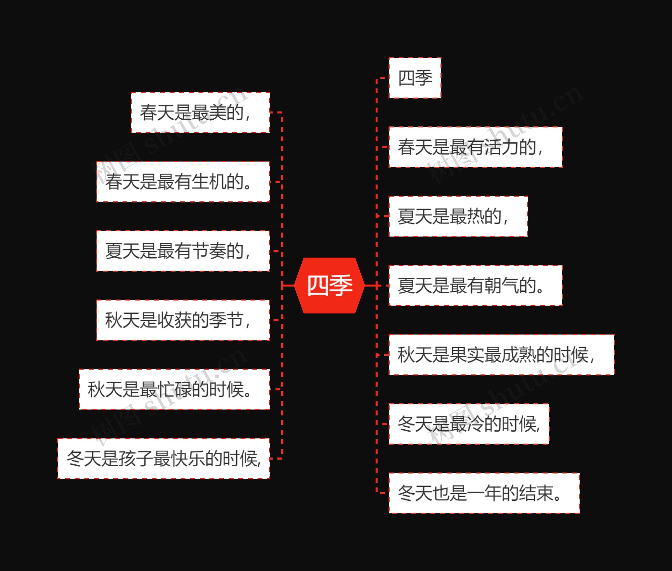 四季思维导图高清图 四季思维导图