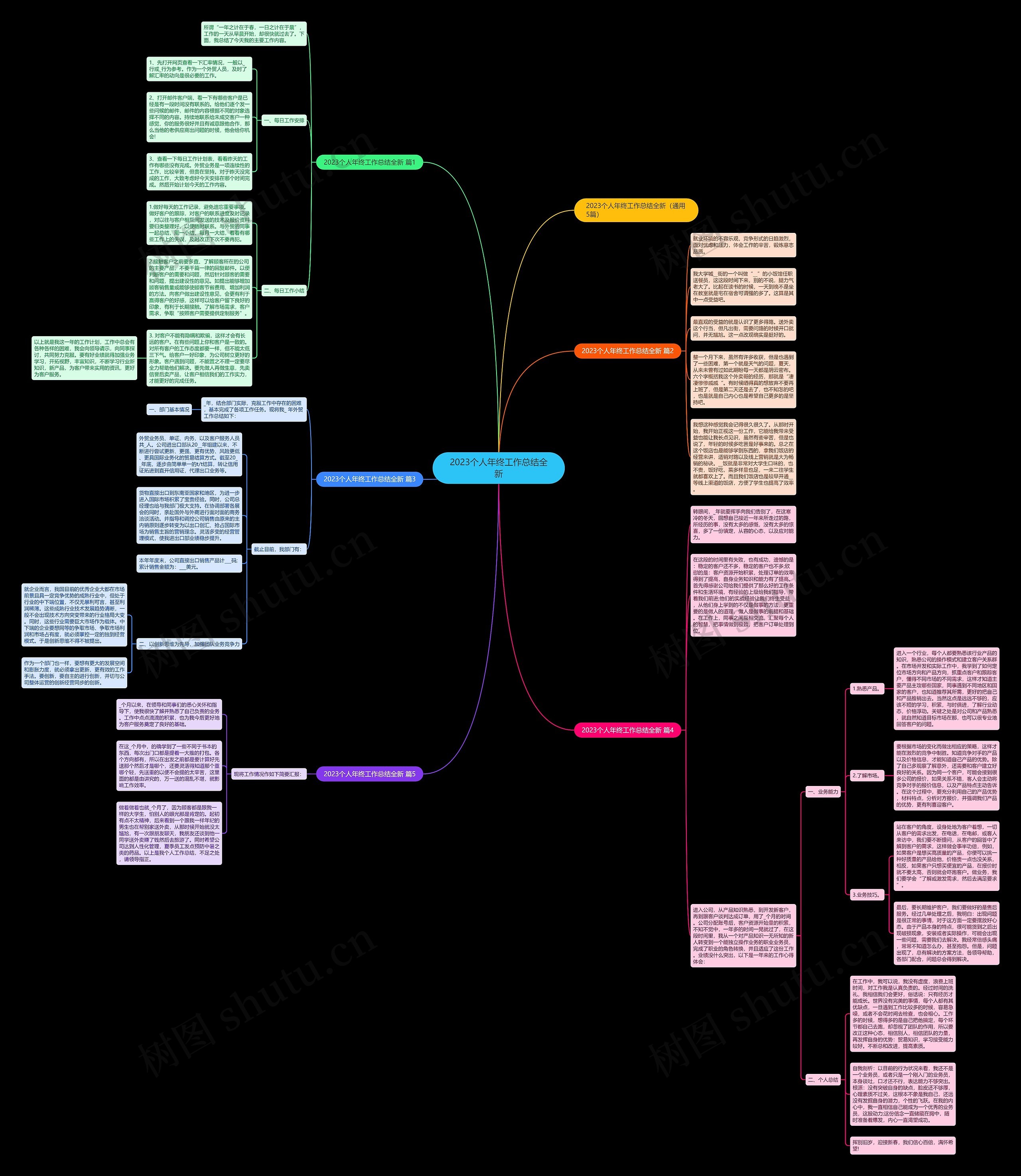 2023个人年终工作总结全新思维导图