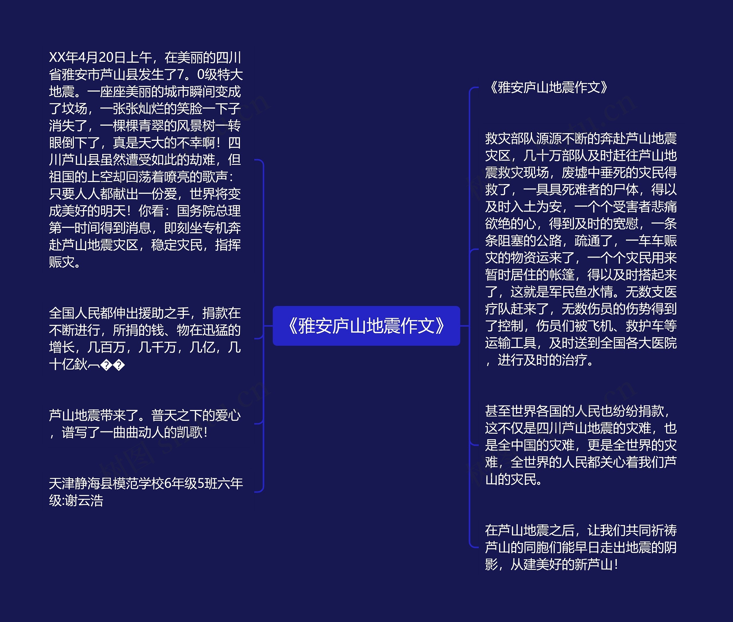 《雅安庐山地震作文》思维导图