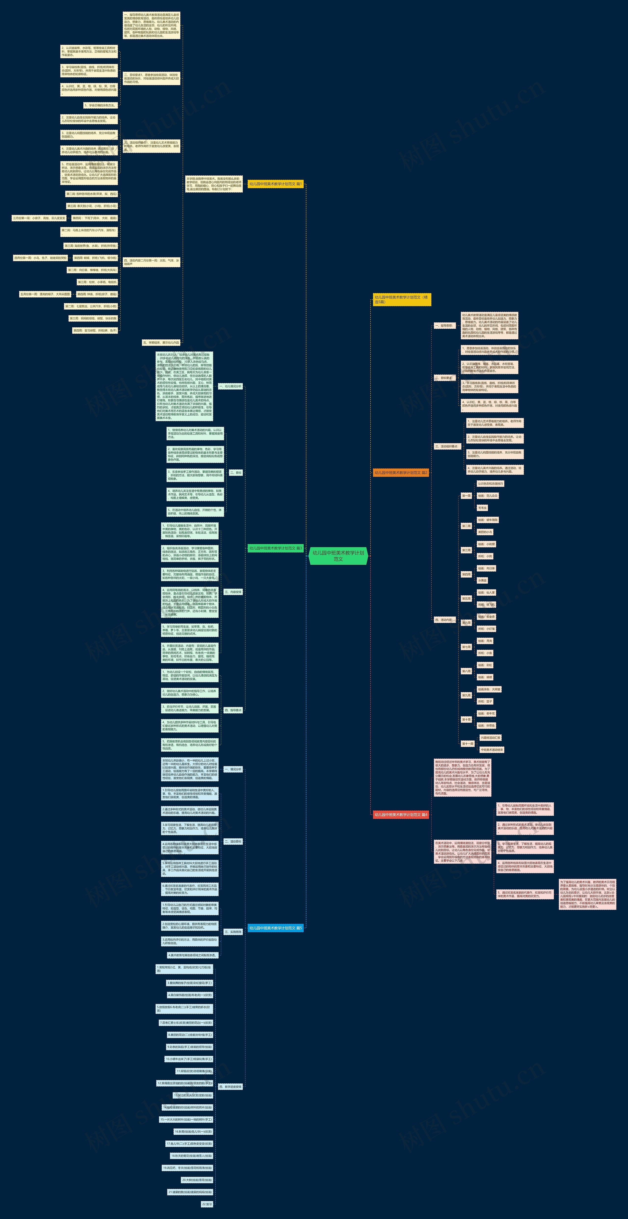 幼儿园中班美术教学计划范文思维导图