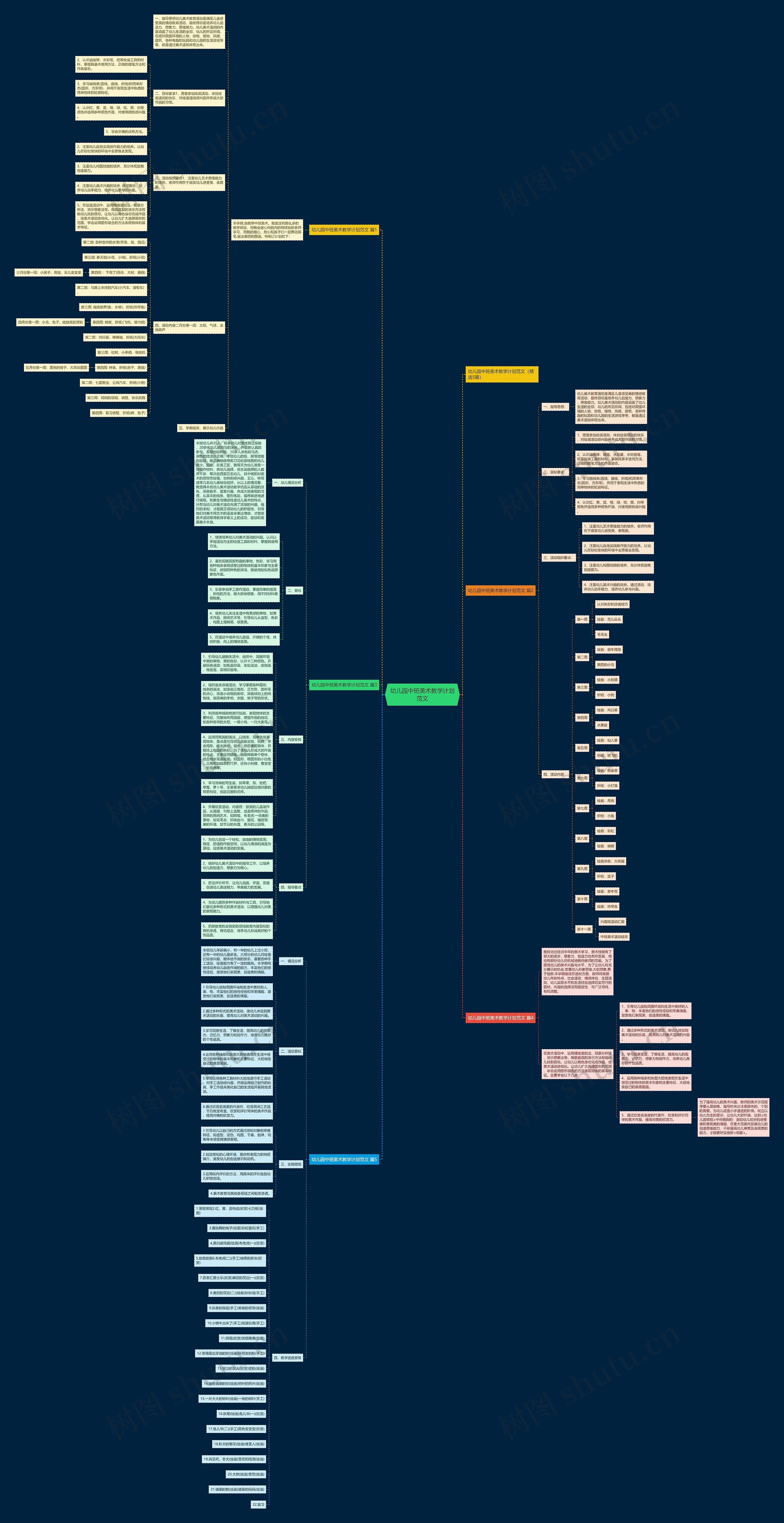 幼儿园中班美术教学计划范文思维导图高清图 幼儿园中班美术教学计划范文思维导图