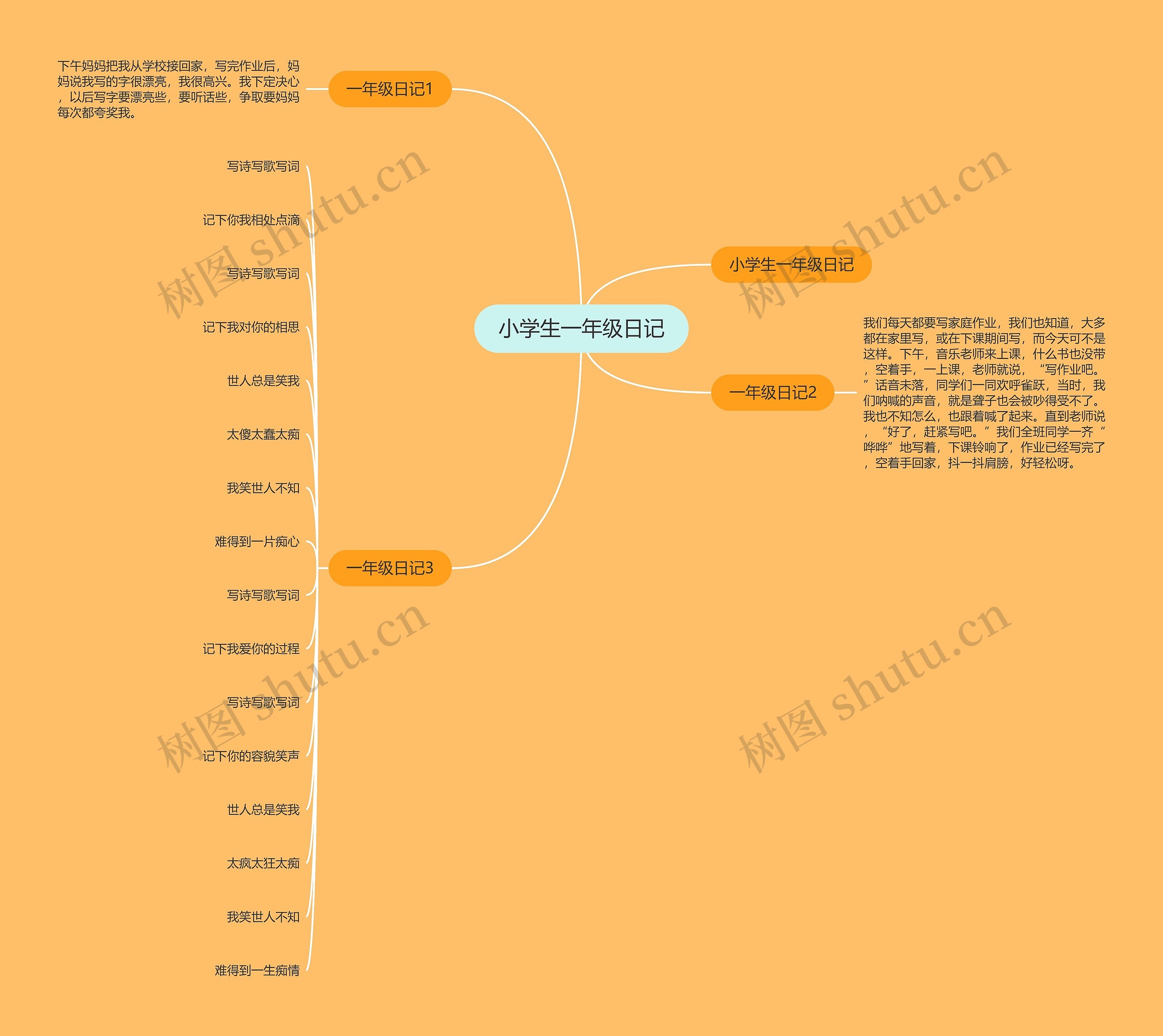 小学生一年级日记思维导图