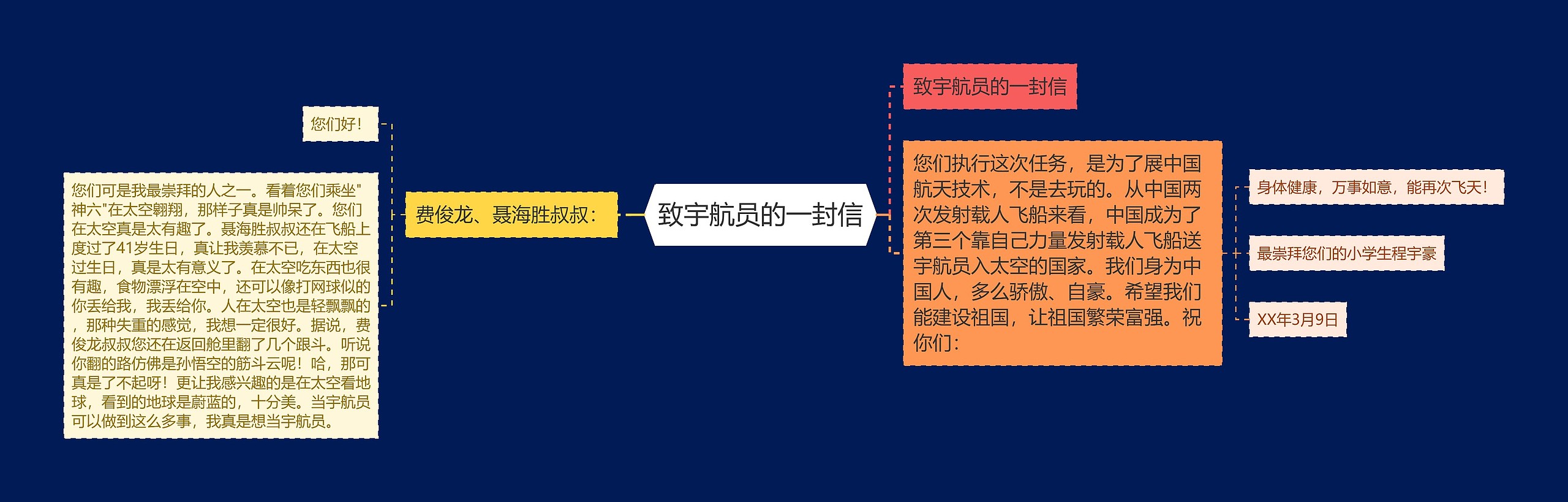 致宇航员的一封信 致宇航员的一封信