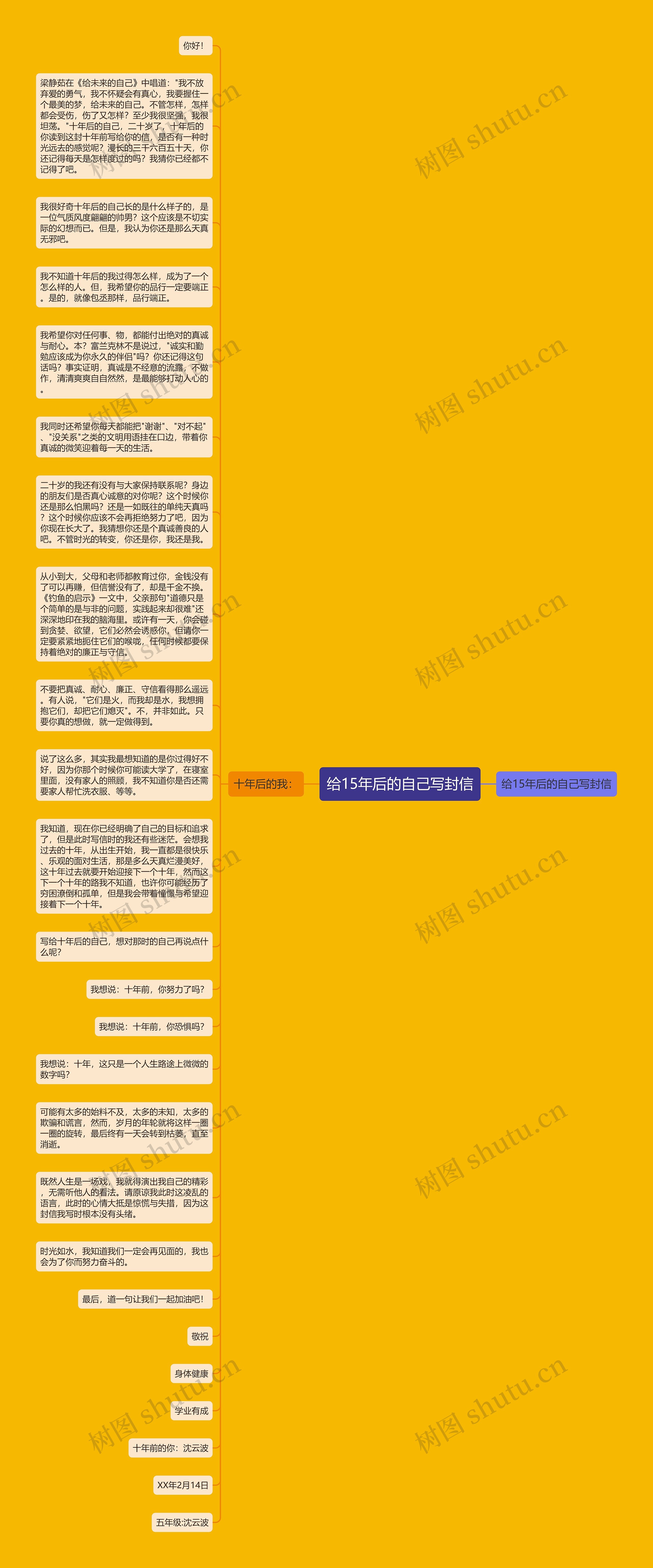 给15年后的自己写封信思维导图