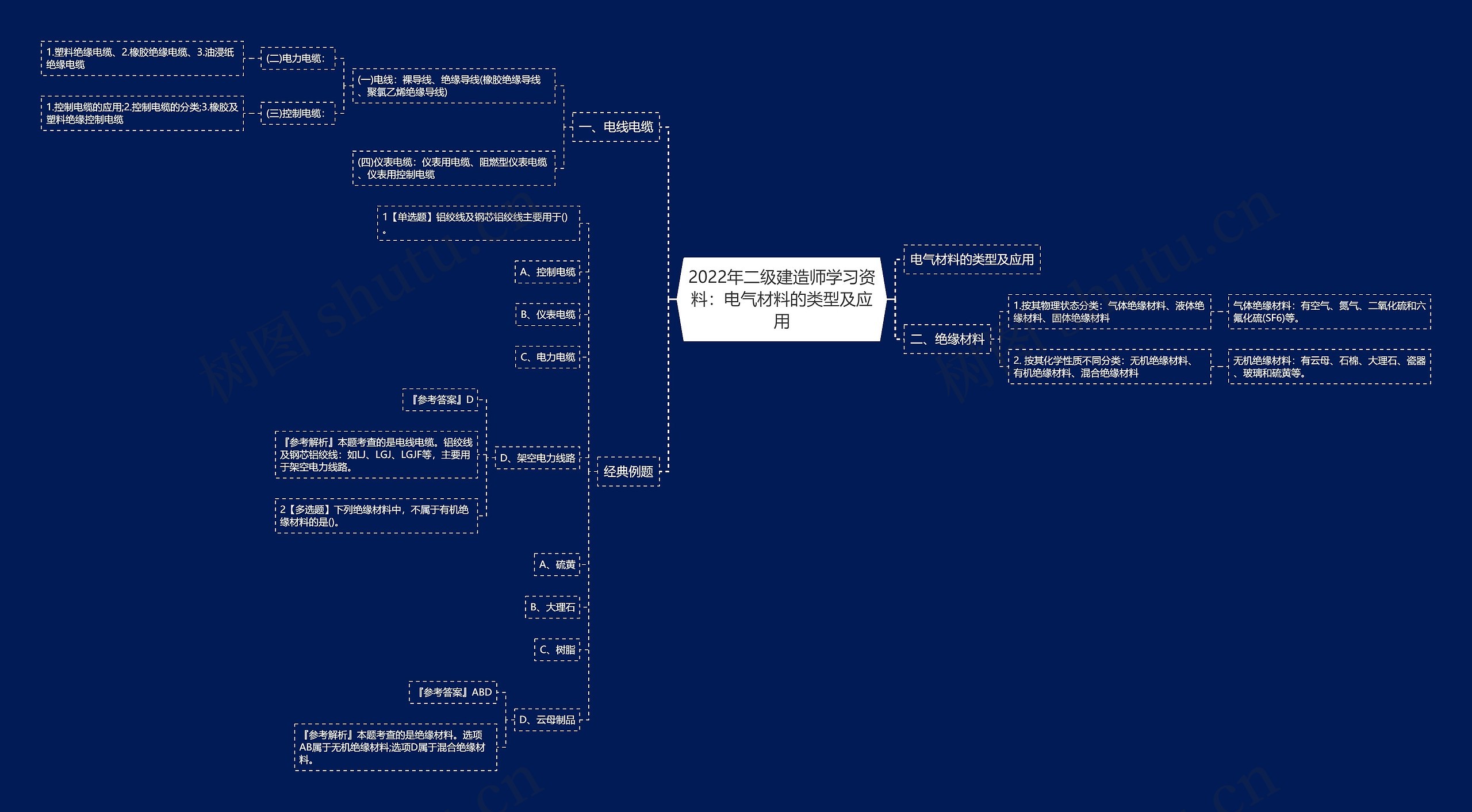 2022年二级建造师学习资料:电气材料的类型及应用 2022年二级建造师学习资料:电气材料的类型及应用