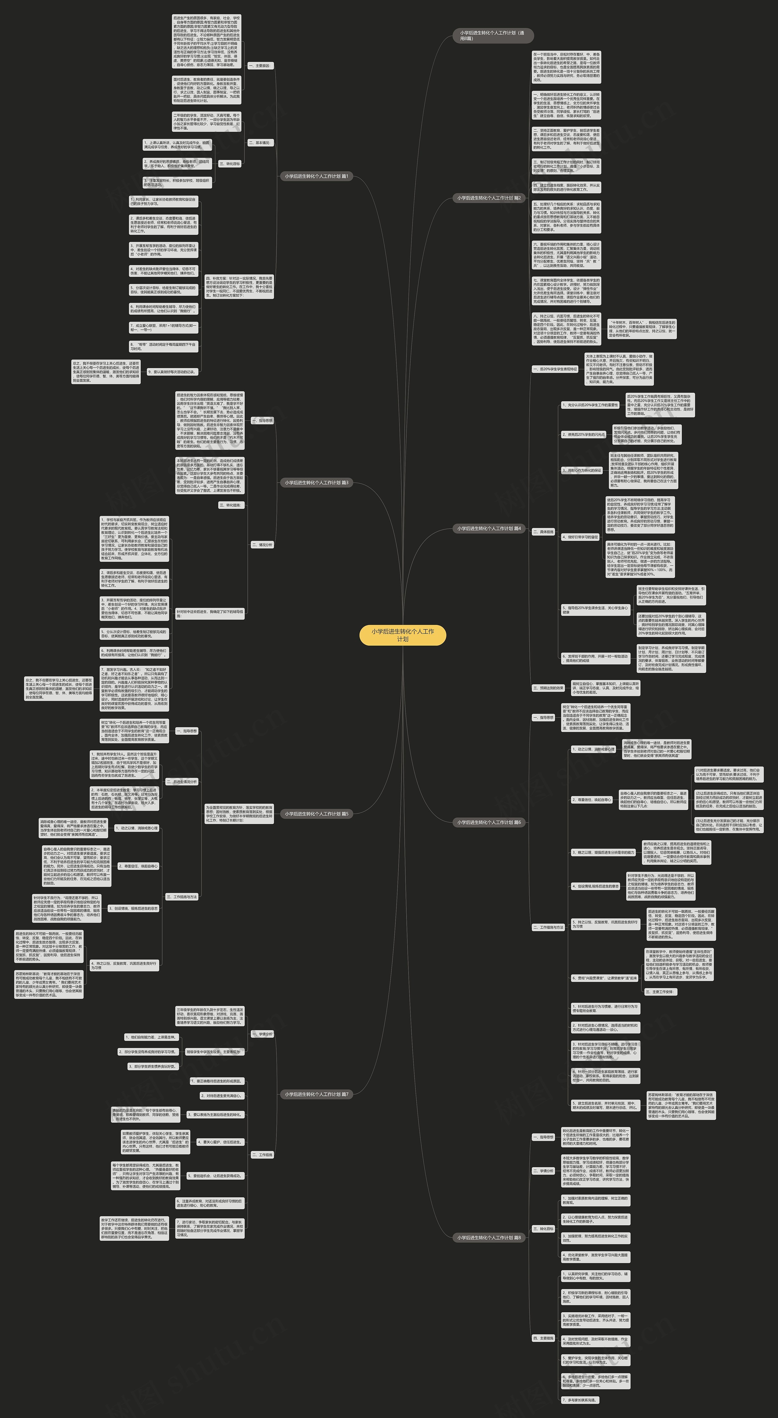 小学后进生转化个人工作计划思维导图